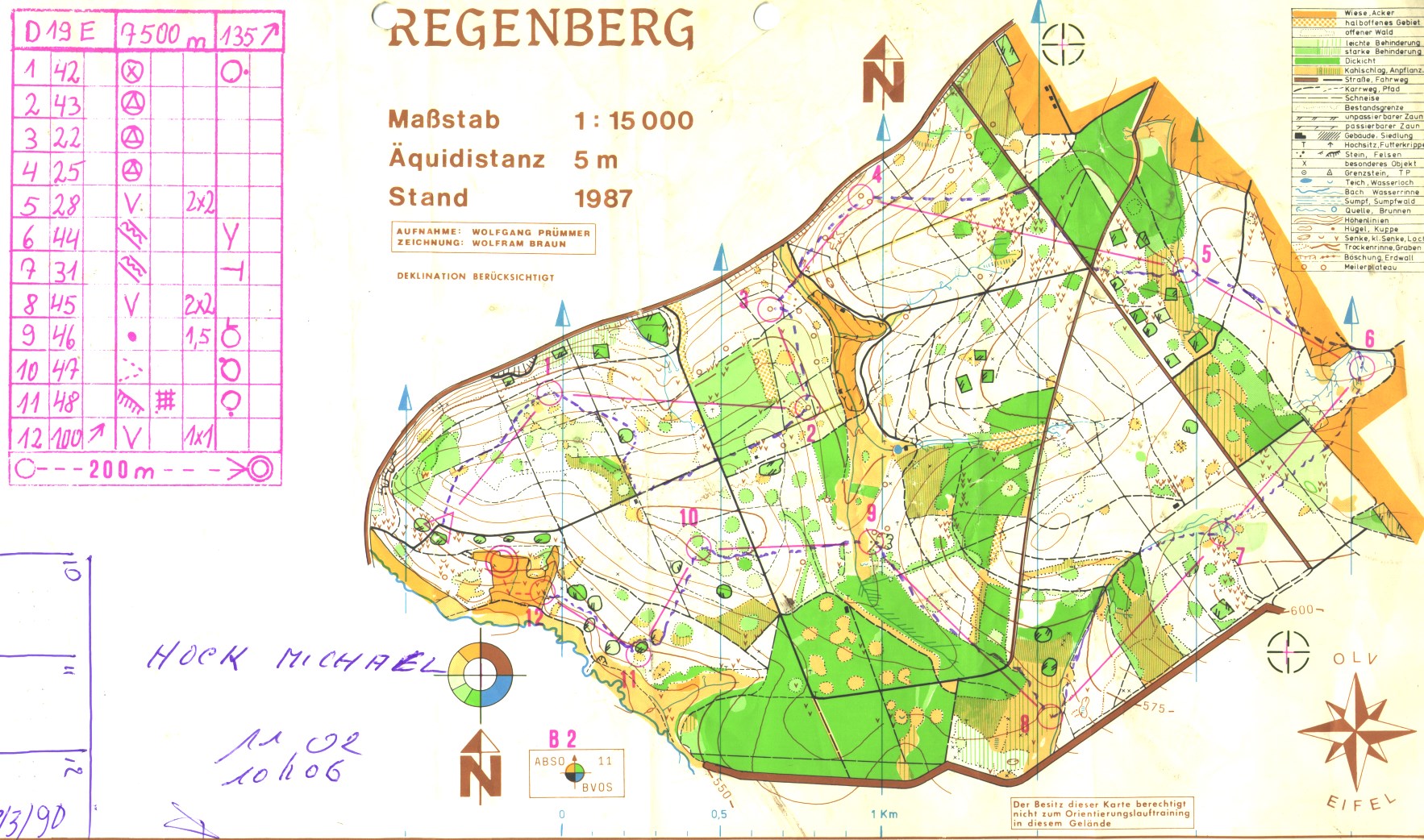 Training (1990-03-18)