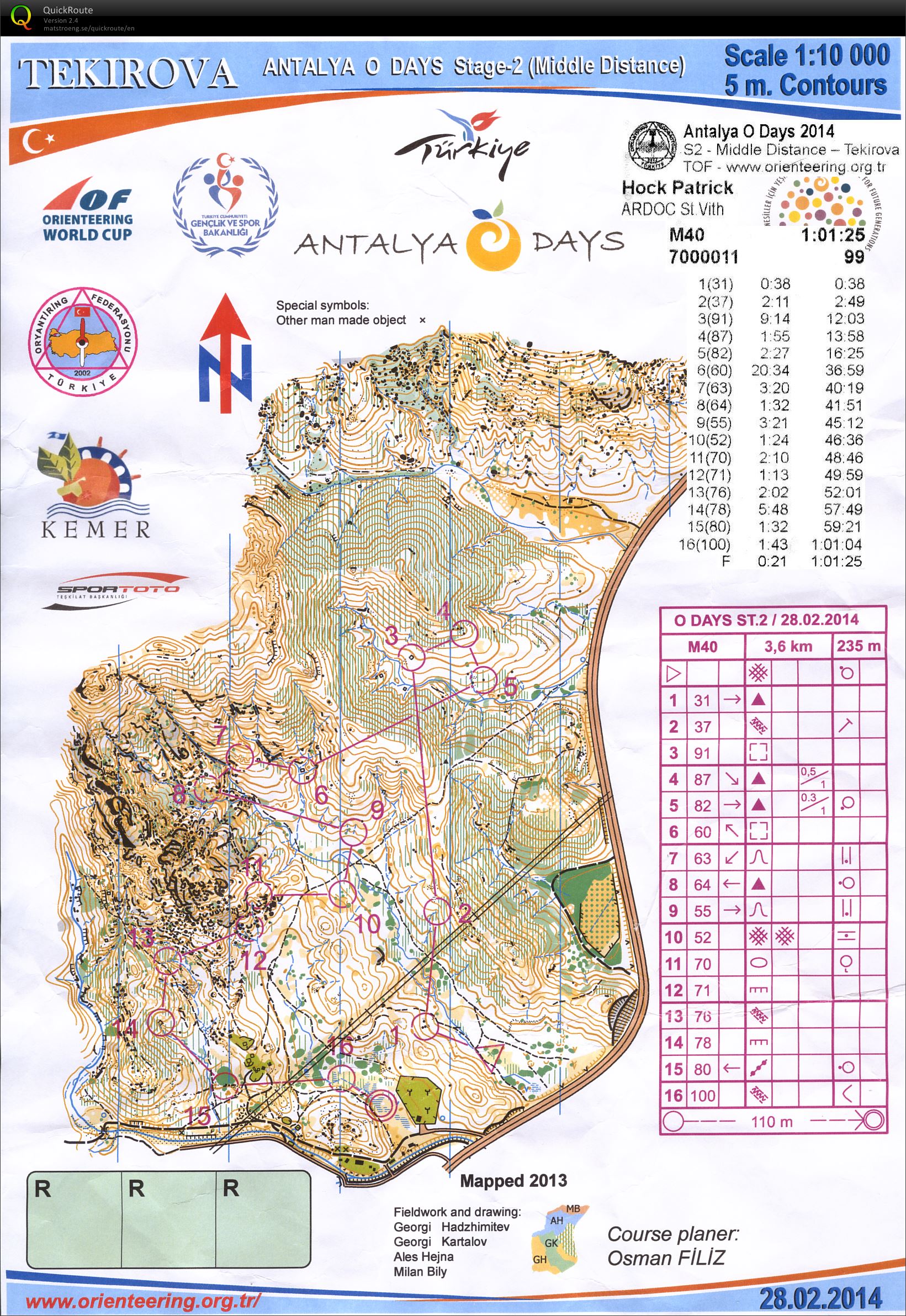 Antalya O Days 2014 - Day 2 (28.02.2014)