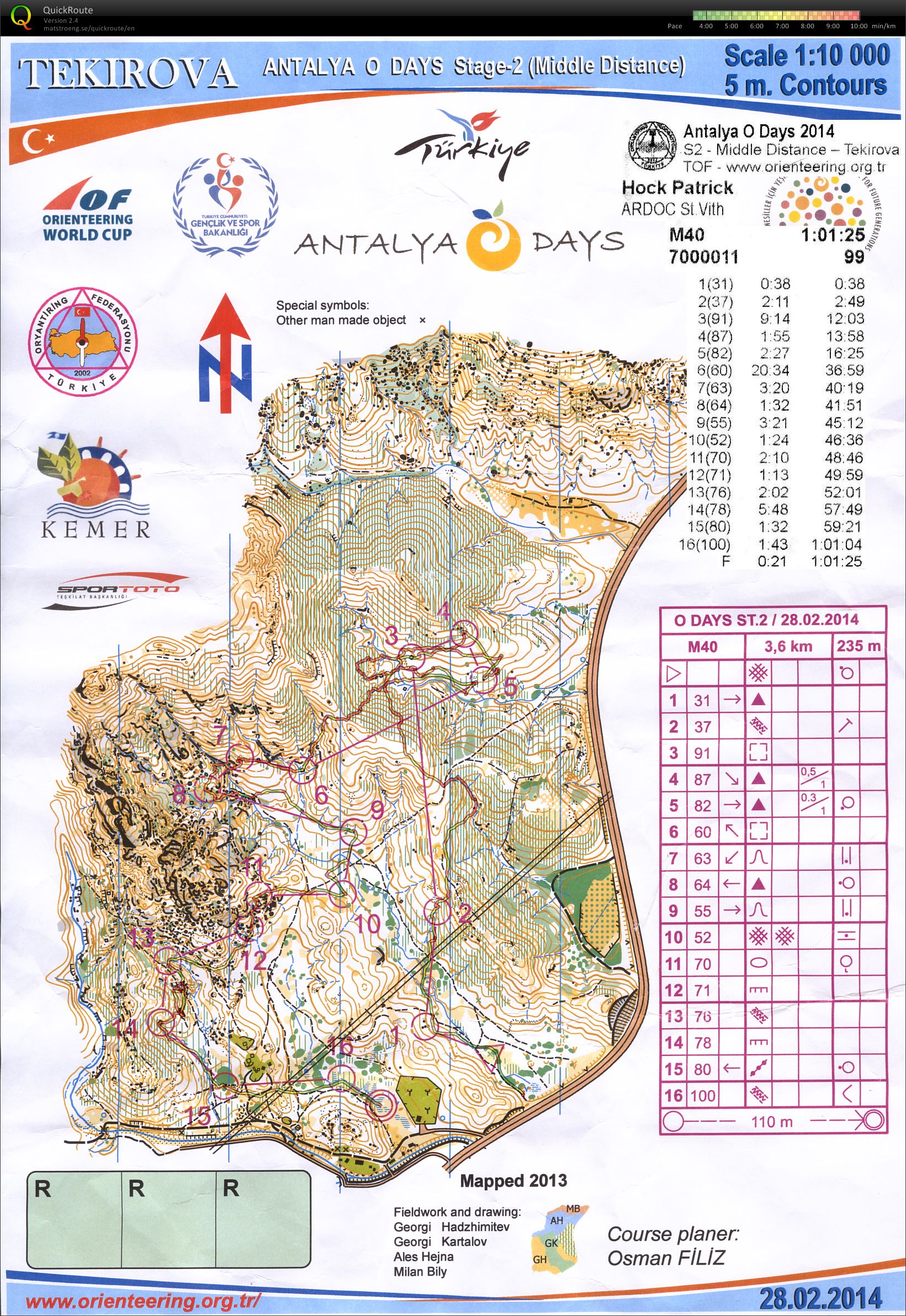 Antalya O Days 2014 - Day 2 (28.02.2014)