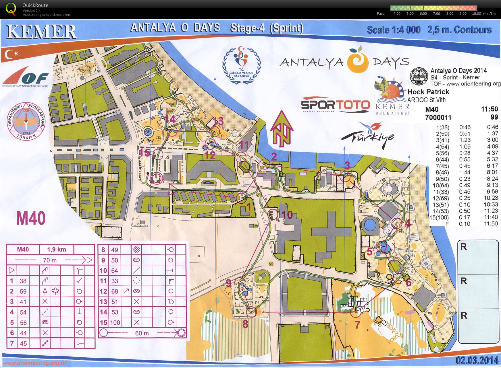 Antalya O Days 2014 - Day 4 (02.03.2014)