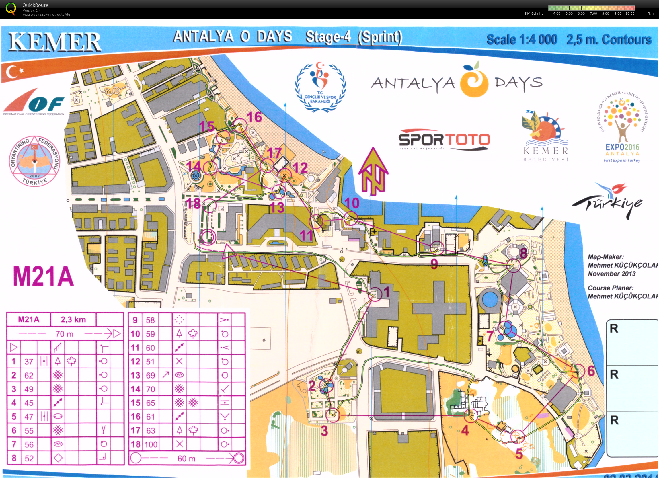 Antalya O Days - Sprint (02.03.2014)