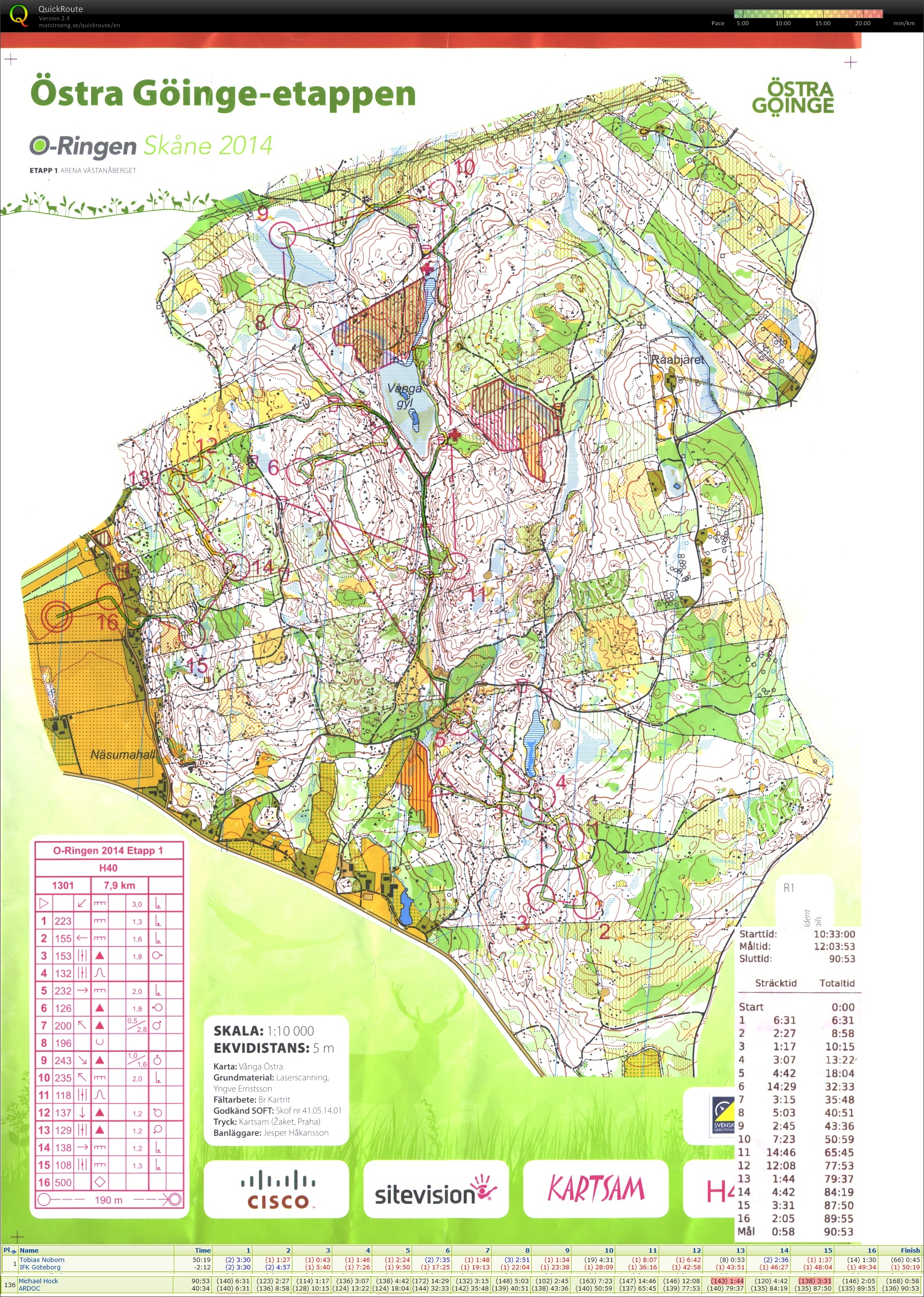 O-Ringen 2014 Skane (2014-07-20)