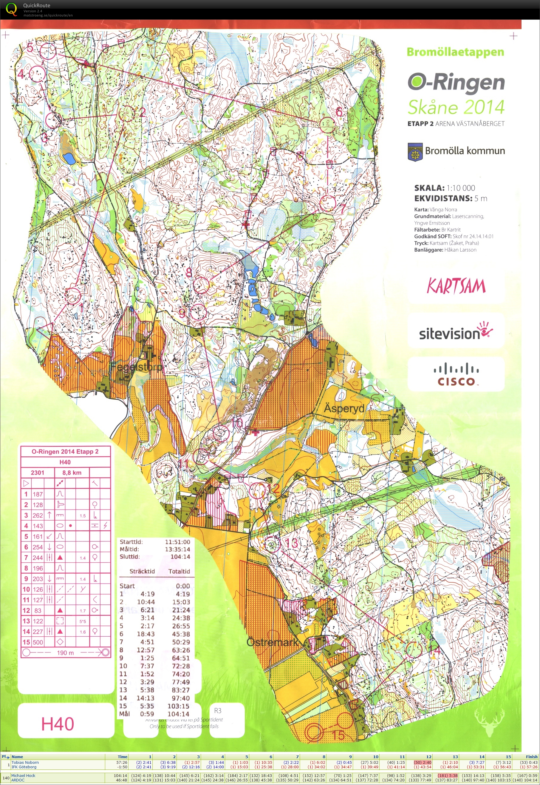 O-Ringen 2014 Skane (21.07.2014)