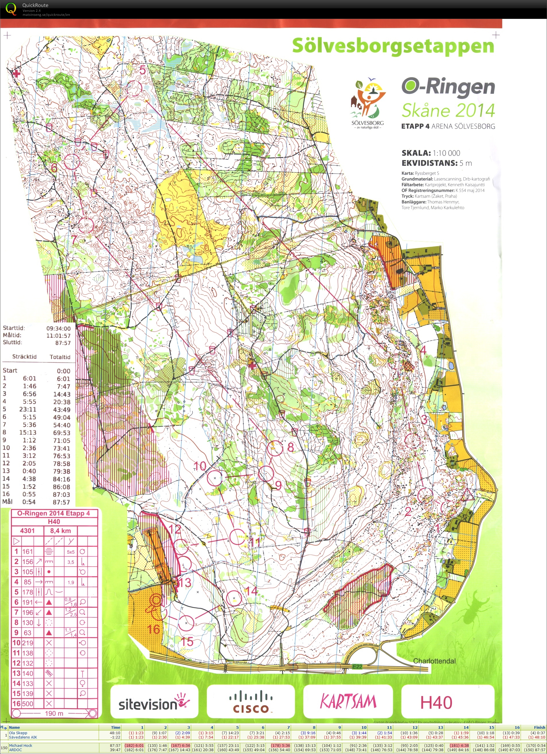 O-Ringen 2014 Skane (24.07.2014)