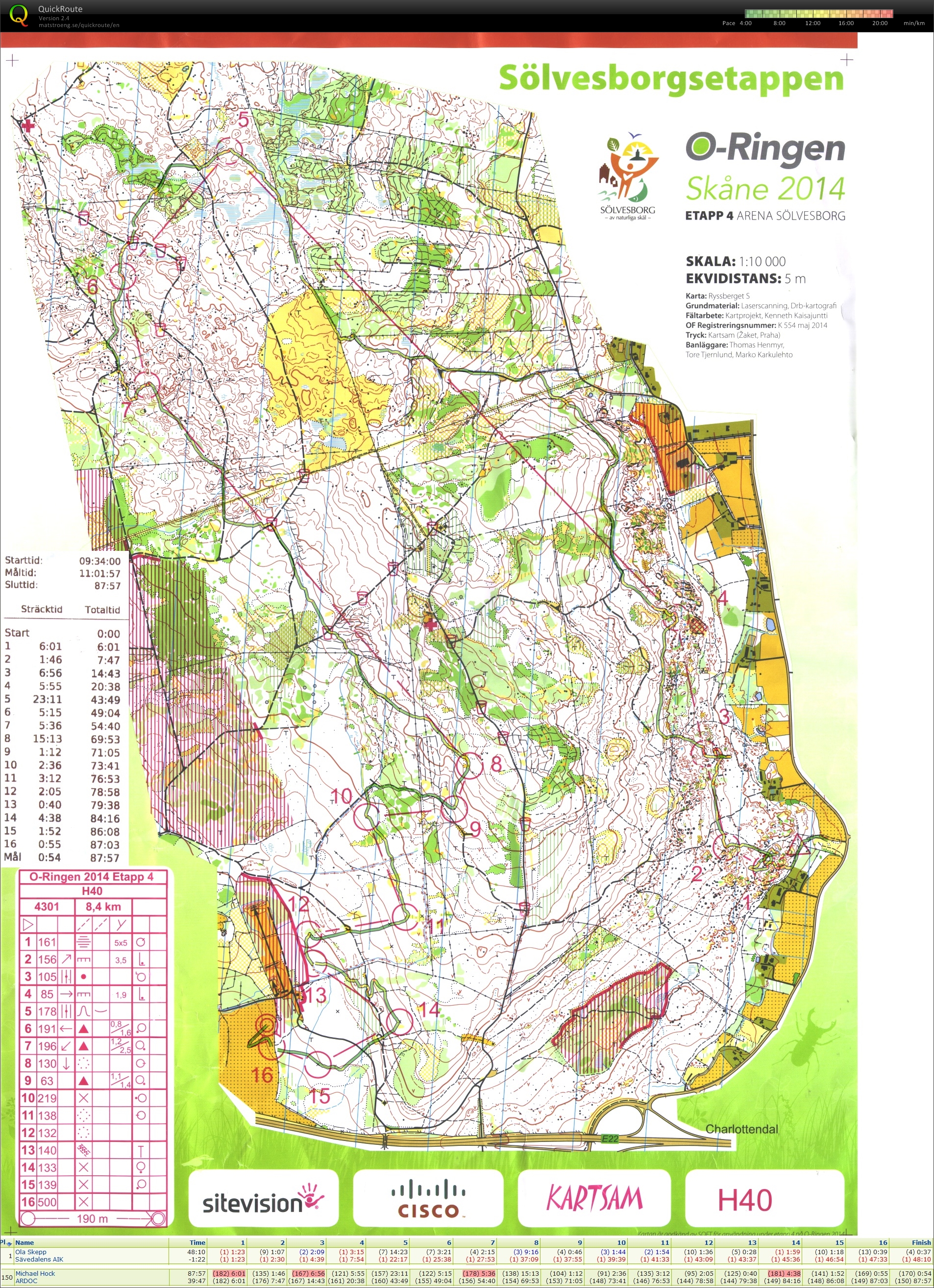 O-Ringen 2014 Skane (24.07.2014)