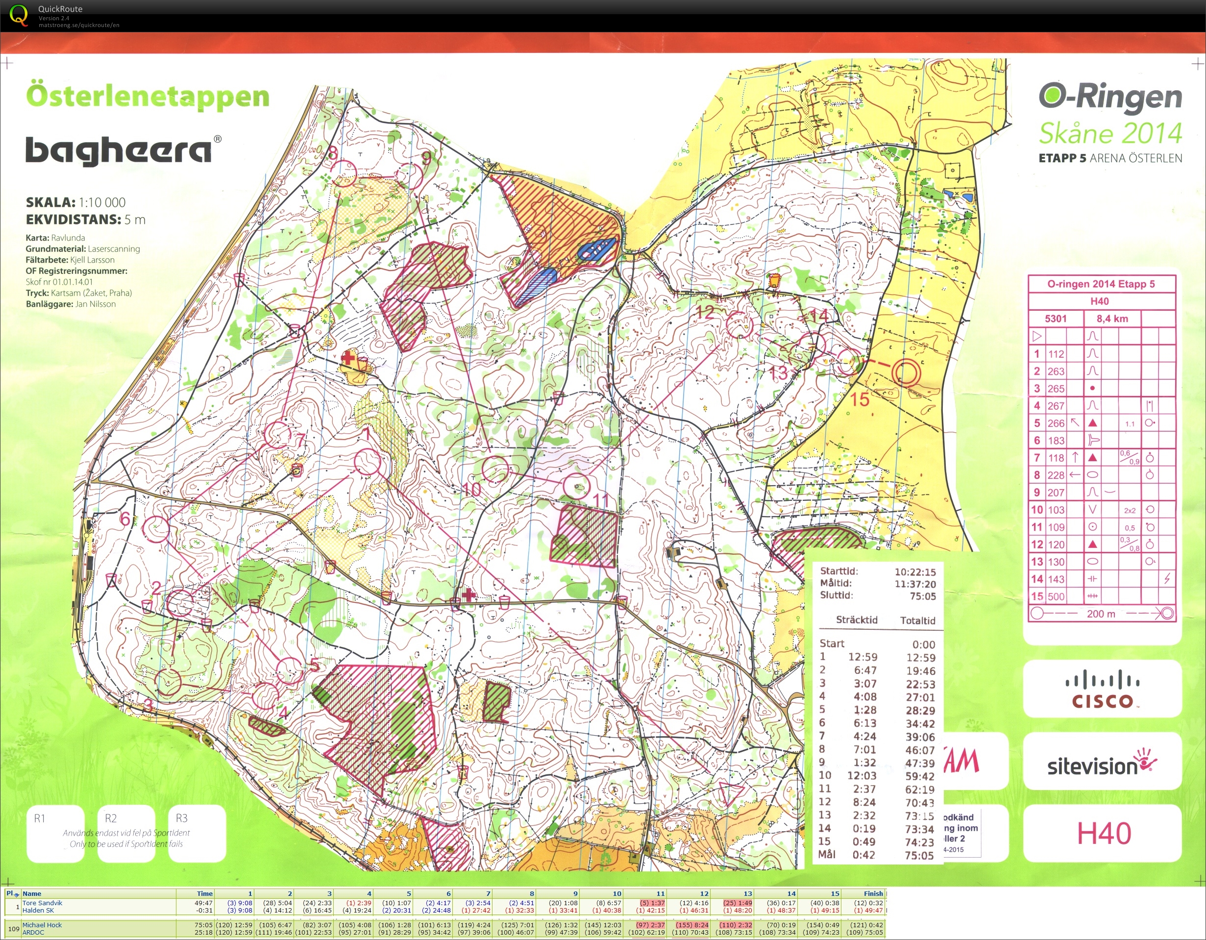 O-Ringen 2014 Skane (25.07.2014)