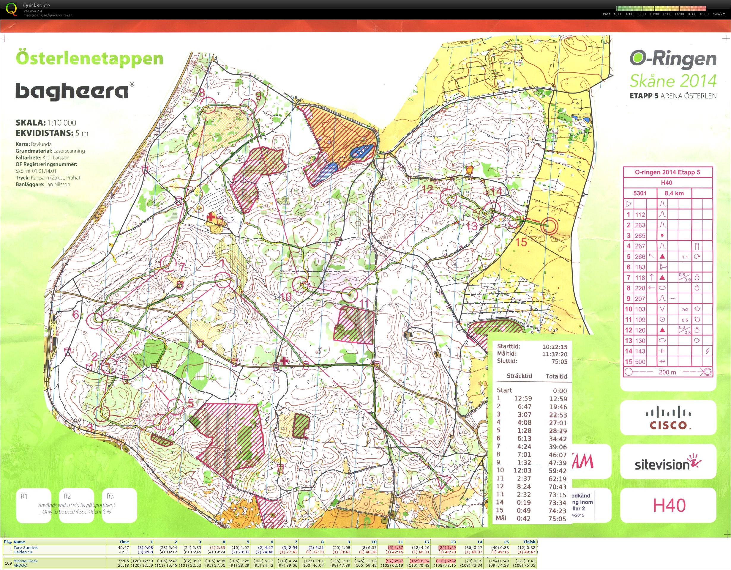 O-Ringen 2014 Skane (25.07.2014)