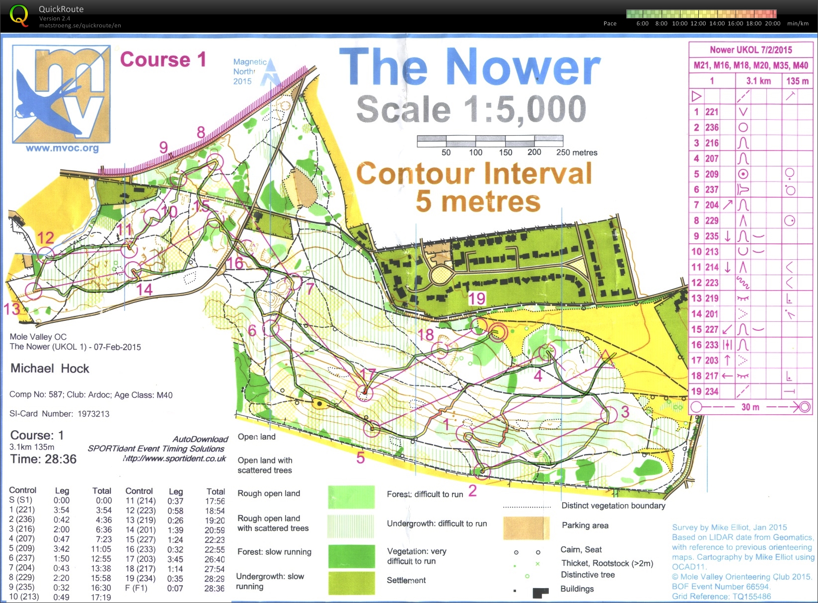 Interland Sprint (07.02.2015)