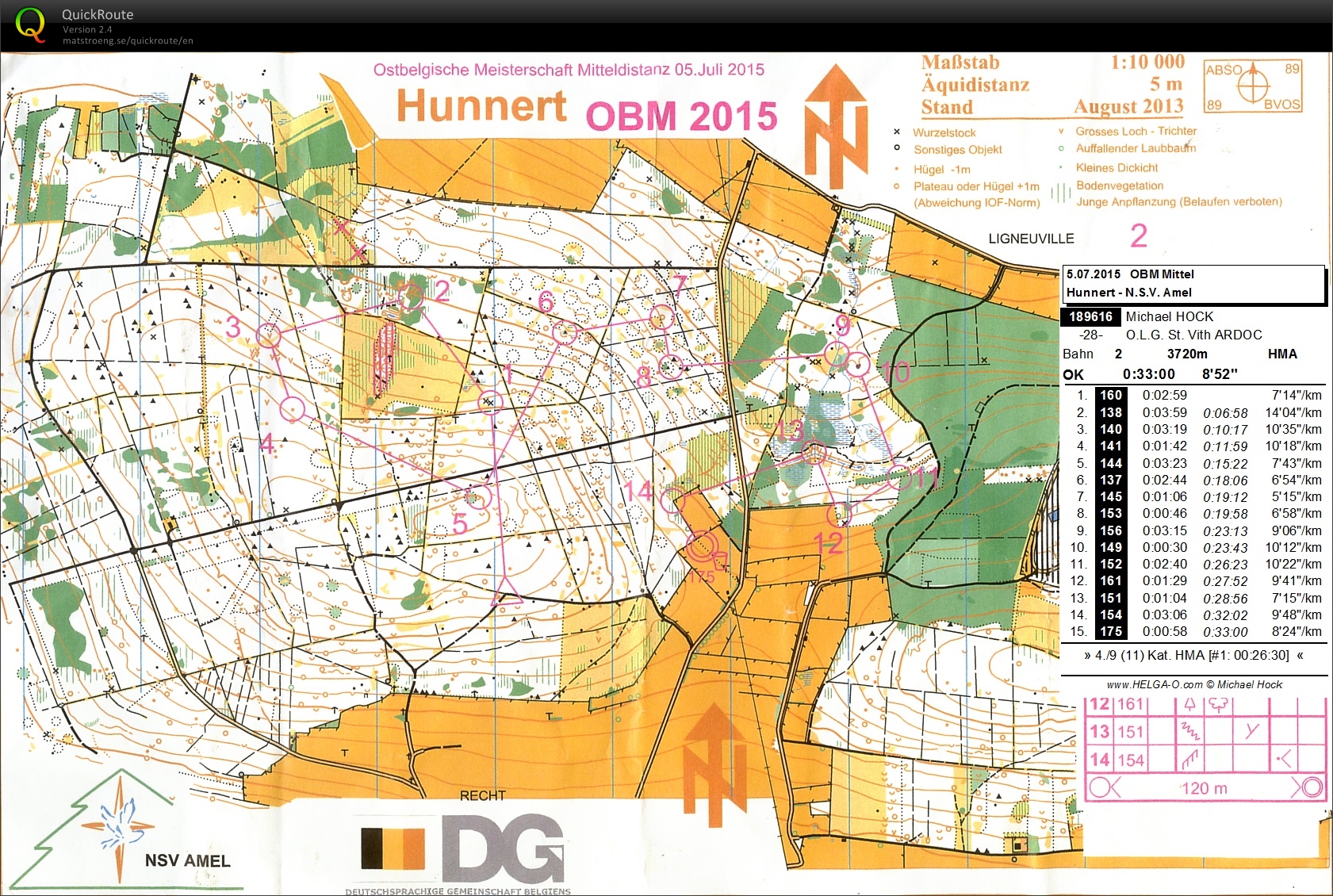 Ostbelgische Meisterschaft Mittel (05.07.2015)