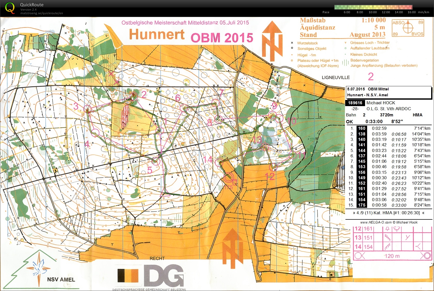 Ostbelgische Meisterschaft Mittel (05.07.2015)