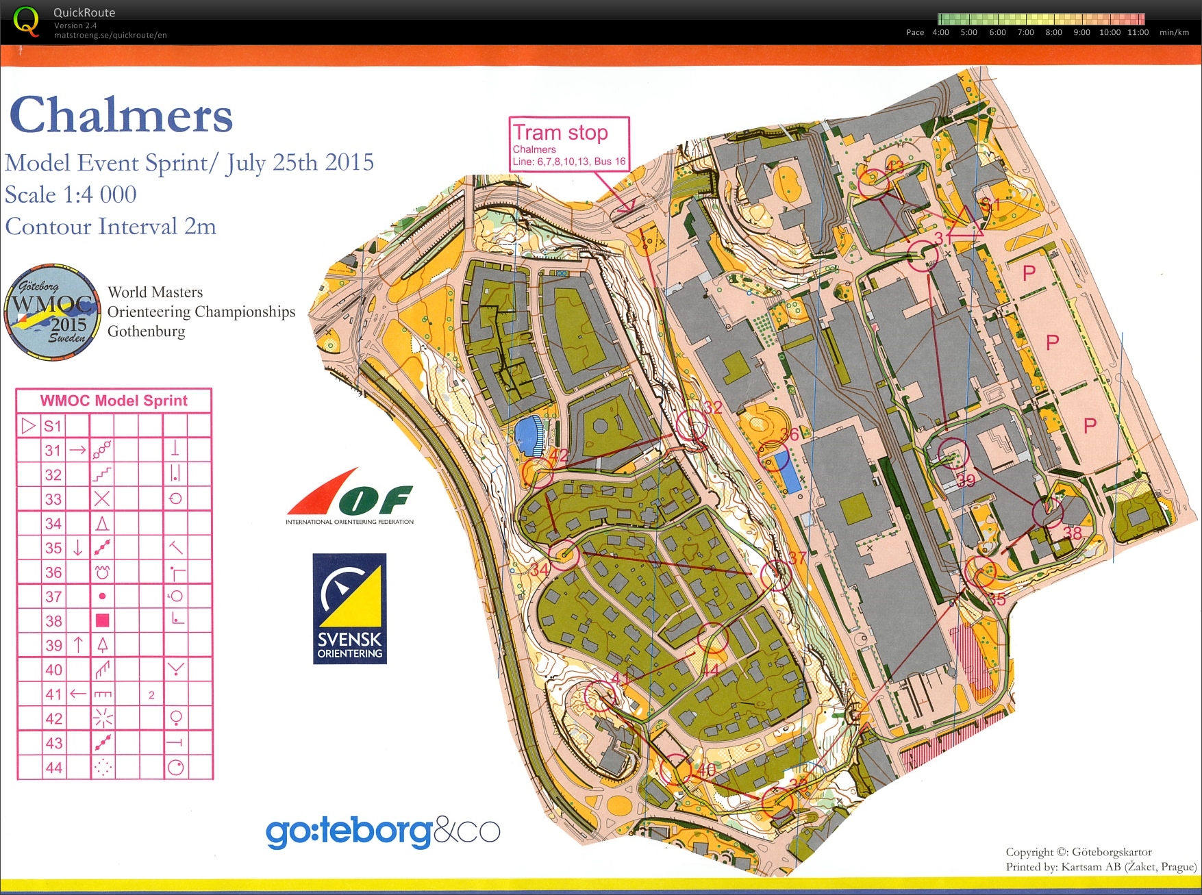WMOC 2015 Sprint Model (25.07.2015)
