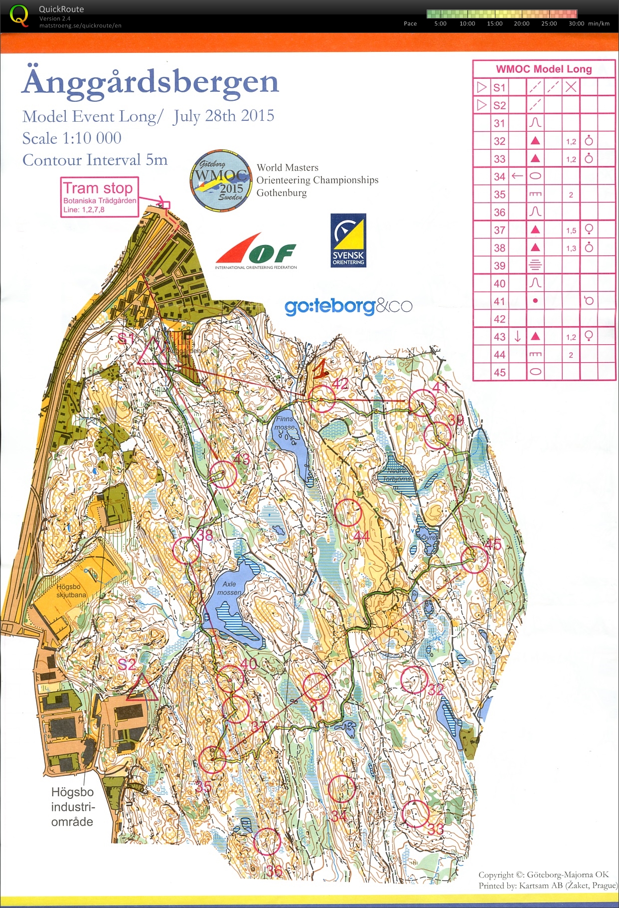 WMOC 2015 Long Model (28.07.2015)
