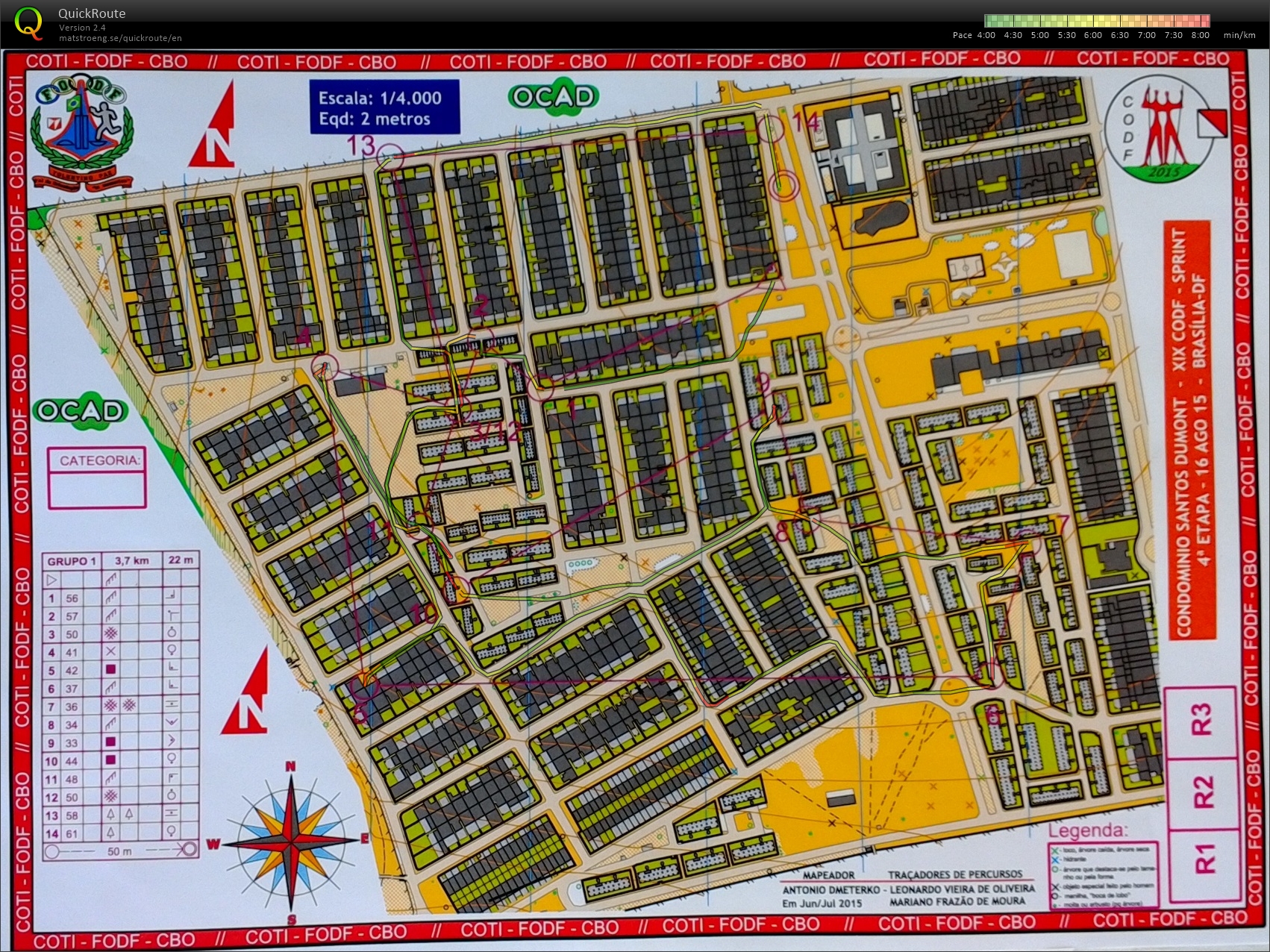 Sprint Training Brasilia (03/11/2015)