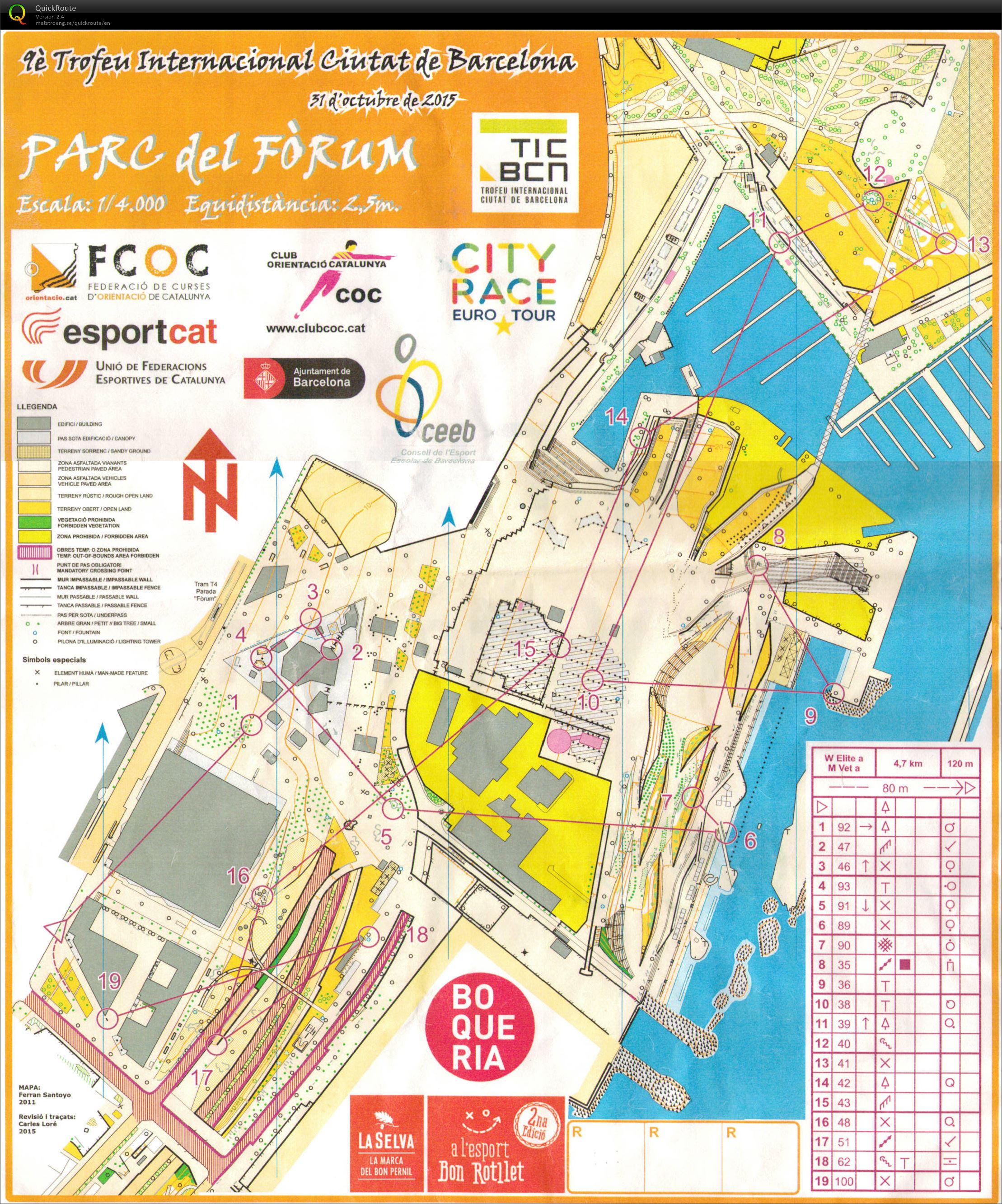 Barcelona - Sprint 1/2 (31.10.2015)
