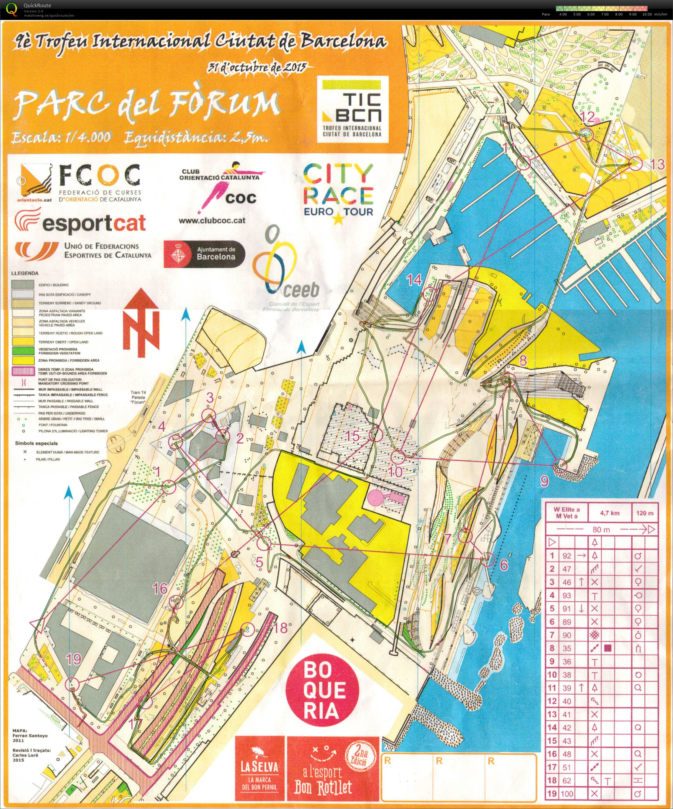 Barcelona - Sprint 1/2 (31.10.2015)