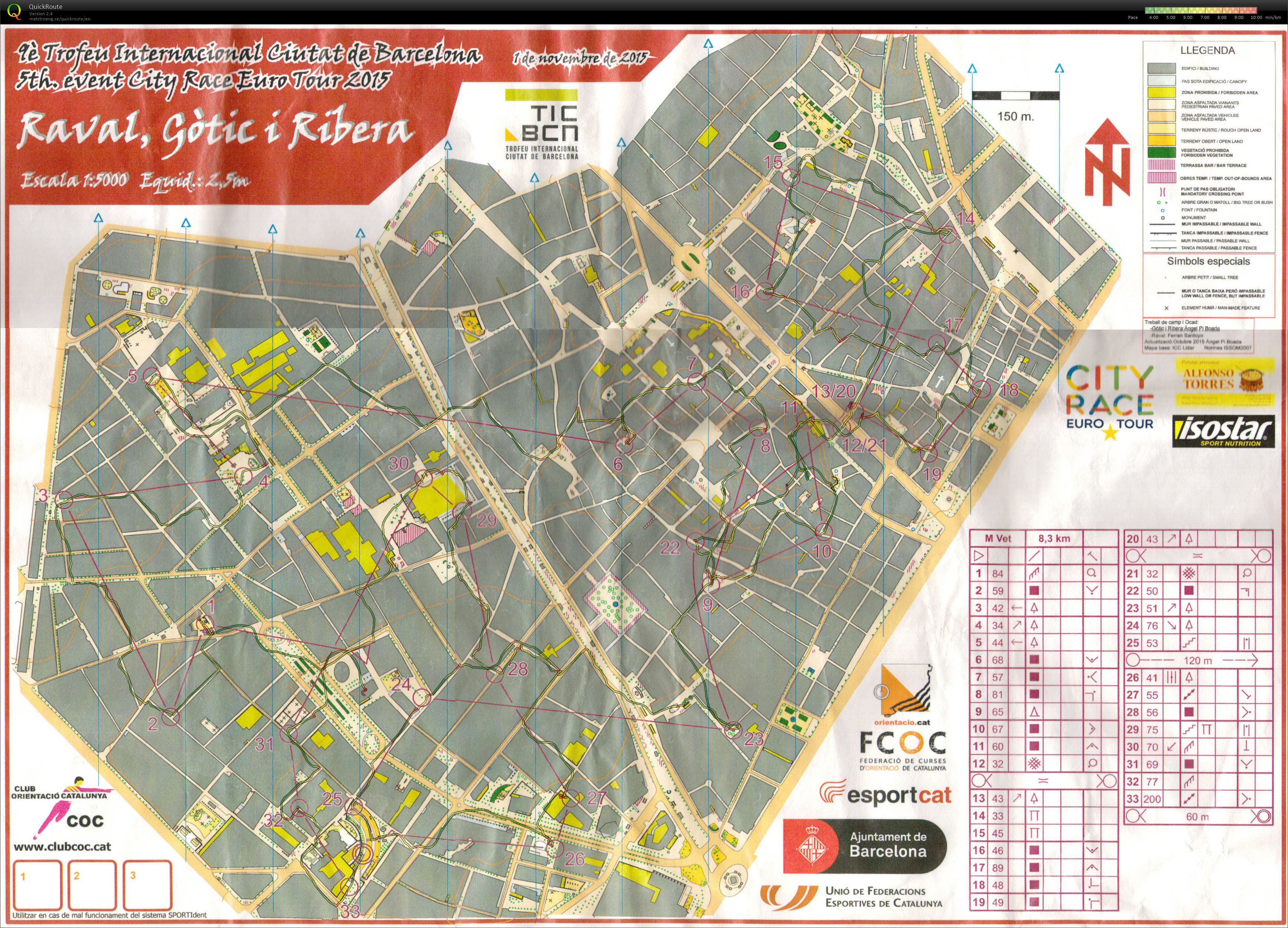 Barcelona Euro Tour 2015 (01.11.2015)