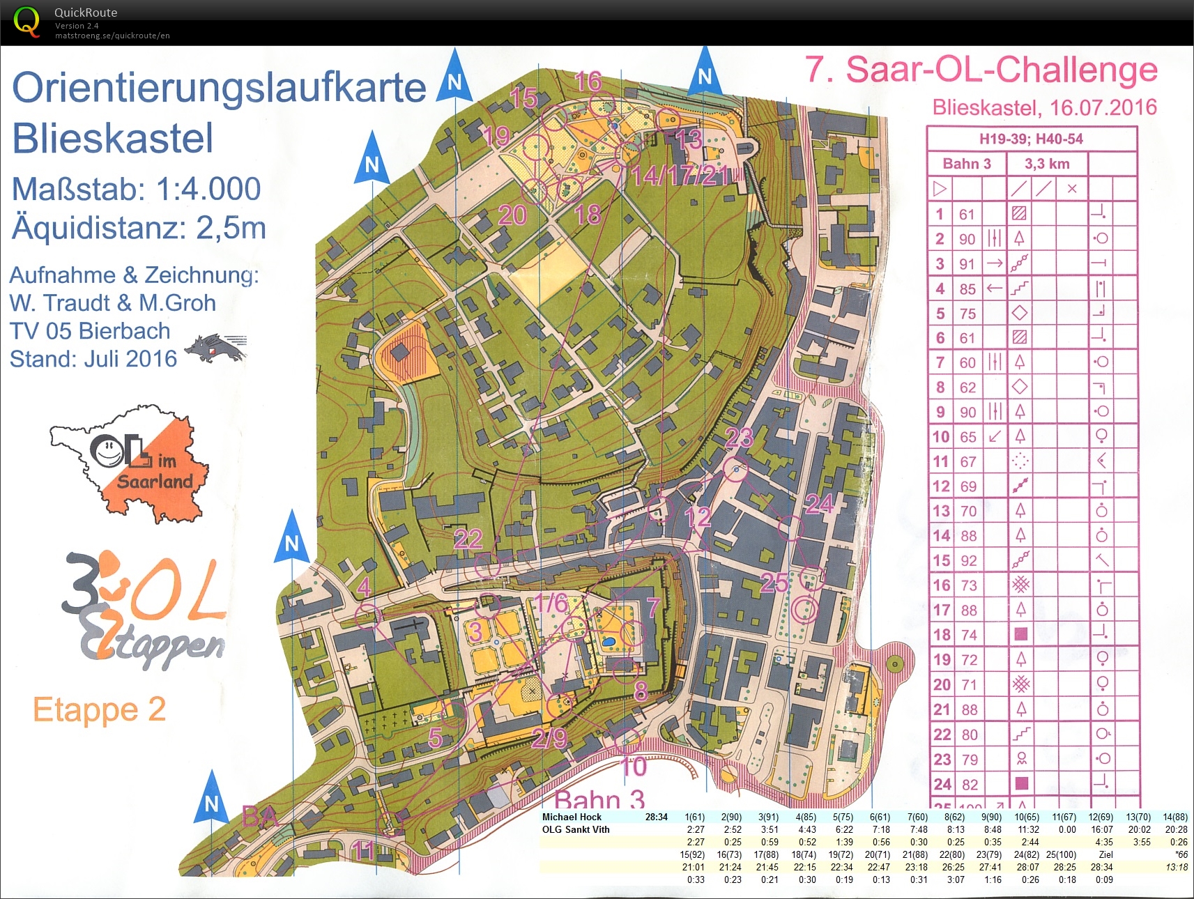 Saar-OL Challenge 2016 (16.07.2016)