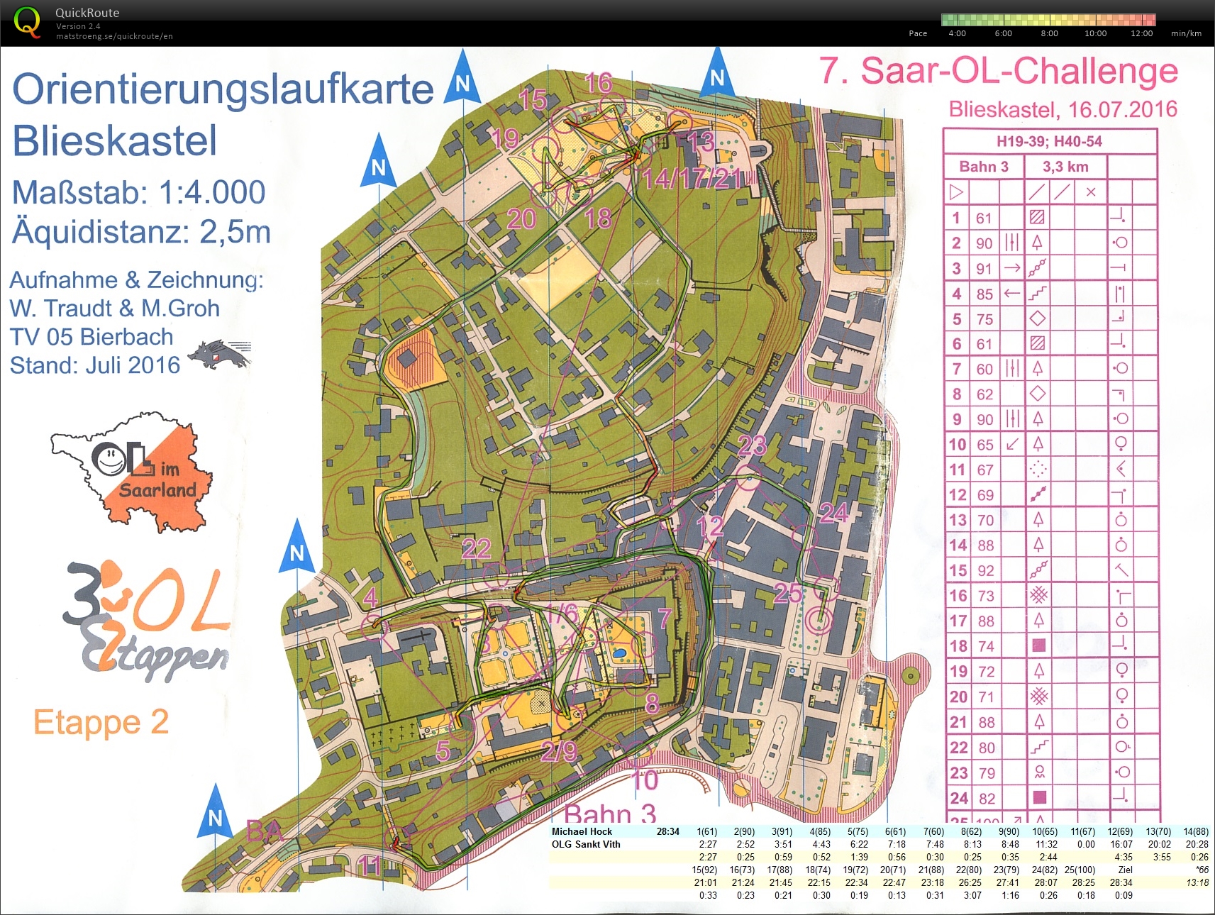 Saar-OL Challenge 2016 (16.07.2016)