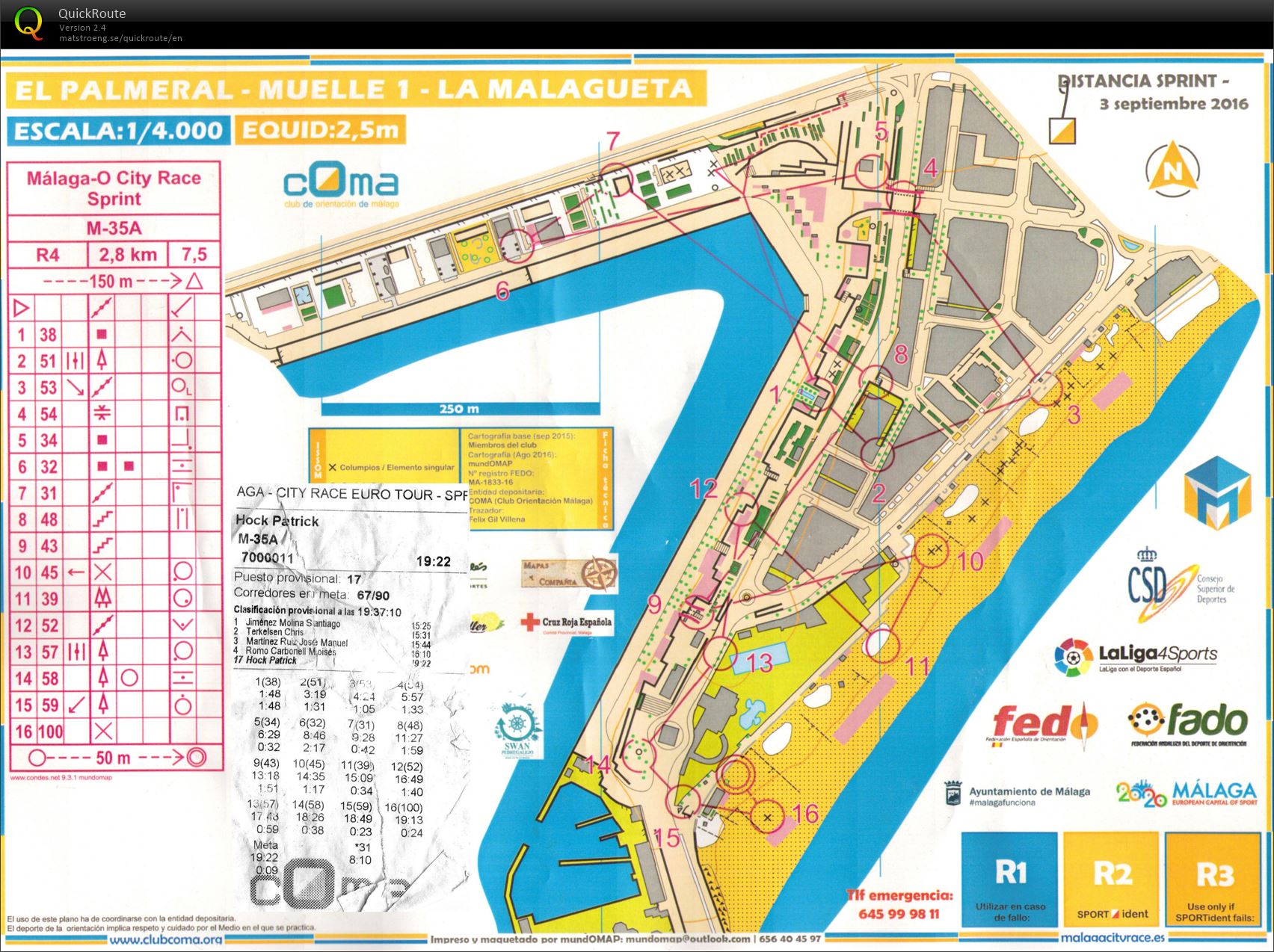 Màlaga City Race - Sprint (03.09.2016)