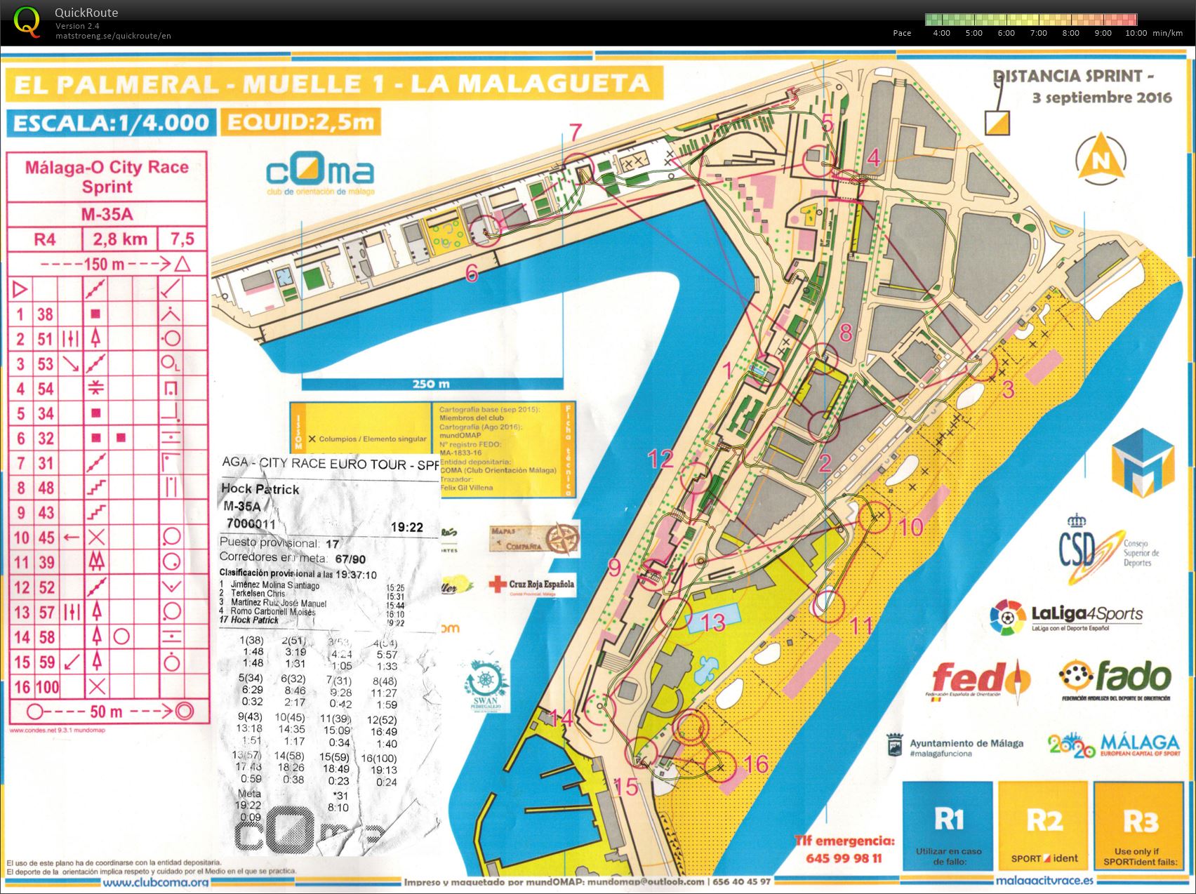 Màlaga City Race - Sprint (2016-09-03)