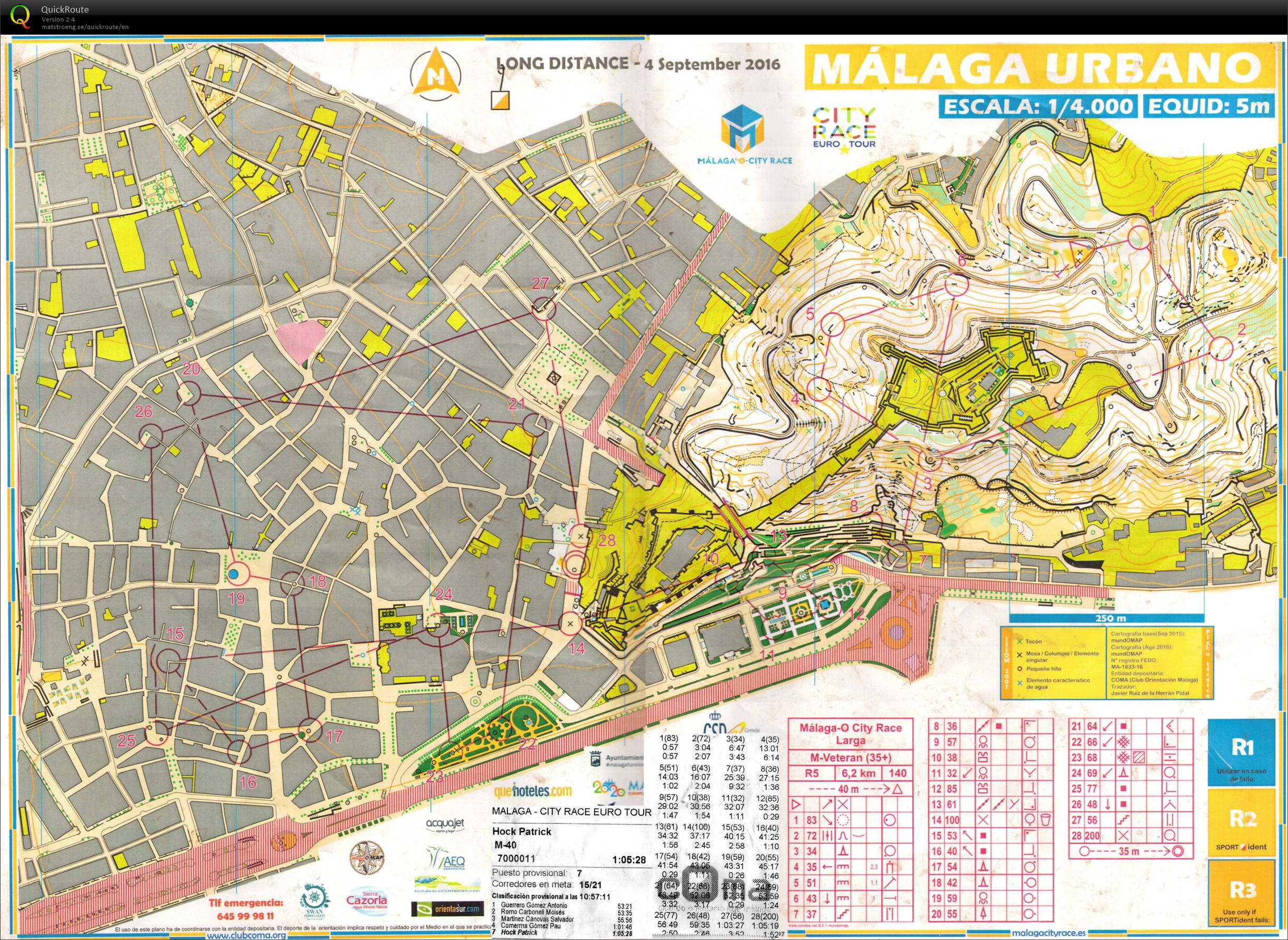 Màlaga City Race (04/09/2016)