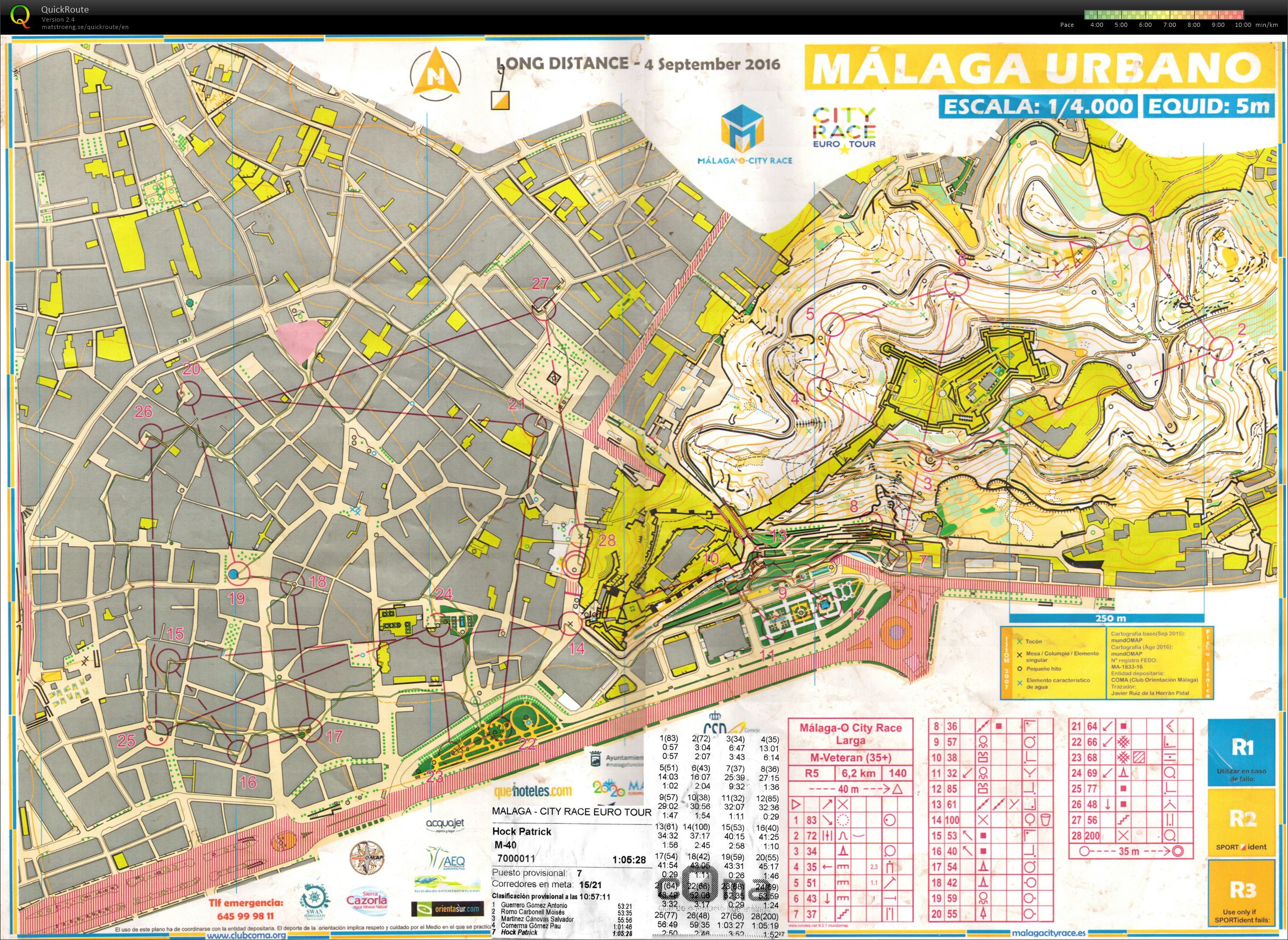 Màlaga City Race (04/09/2016)