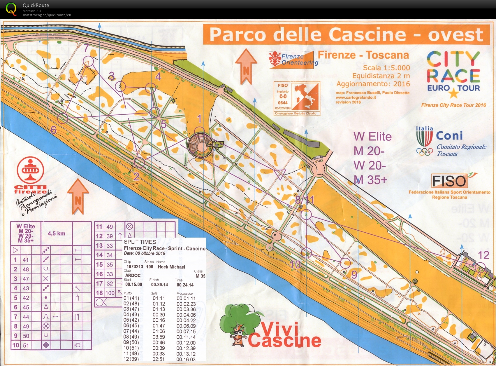 City Race Tour Sprint 1 (08/10/2016)