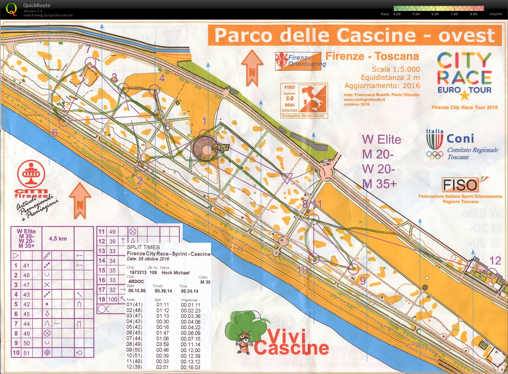 City Race Tour Sprint 1 (08/10/2016)