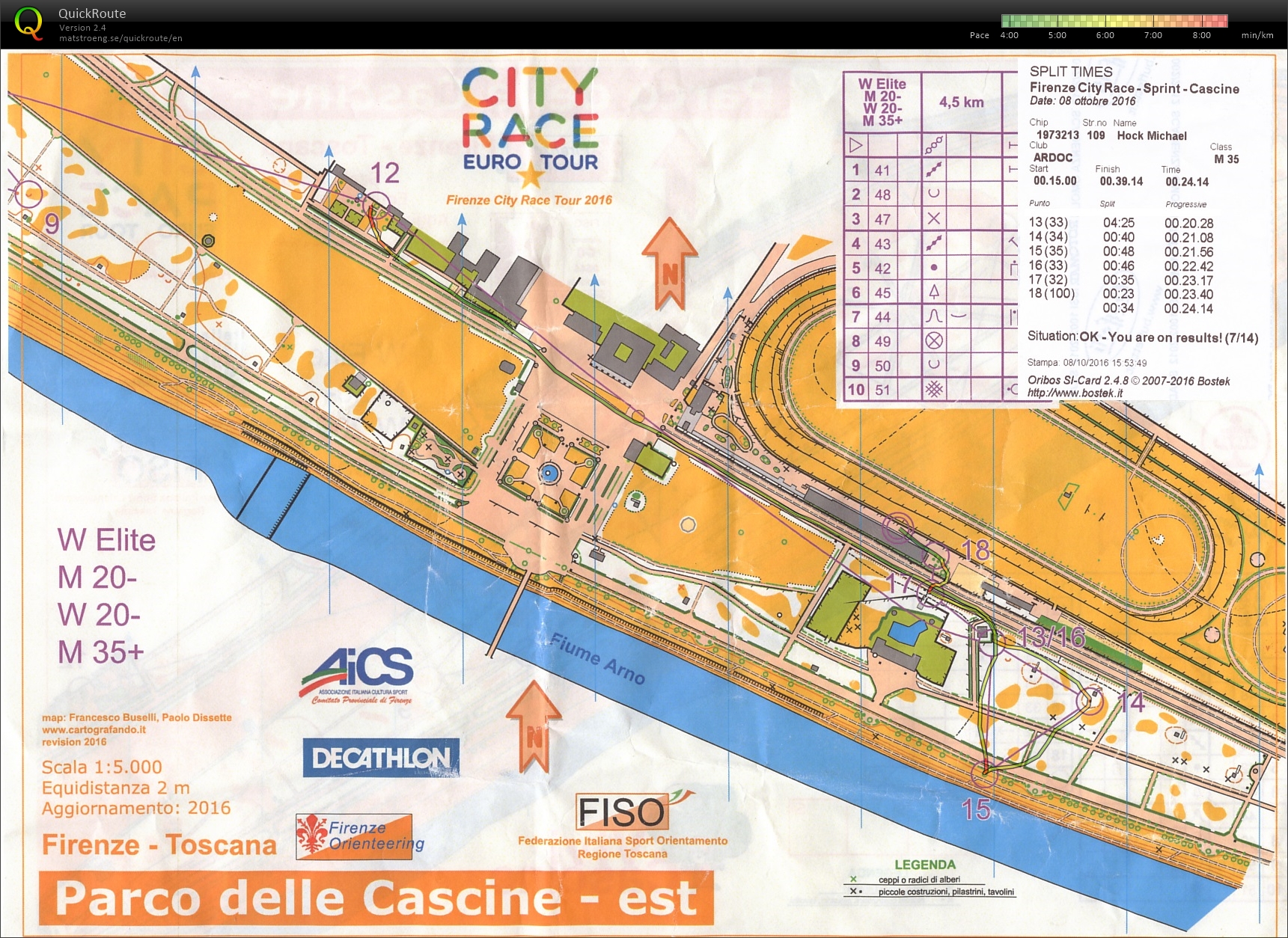 City Race Tour Sprint 2 (08.10.2016)