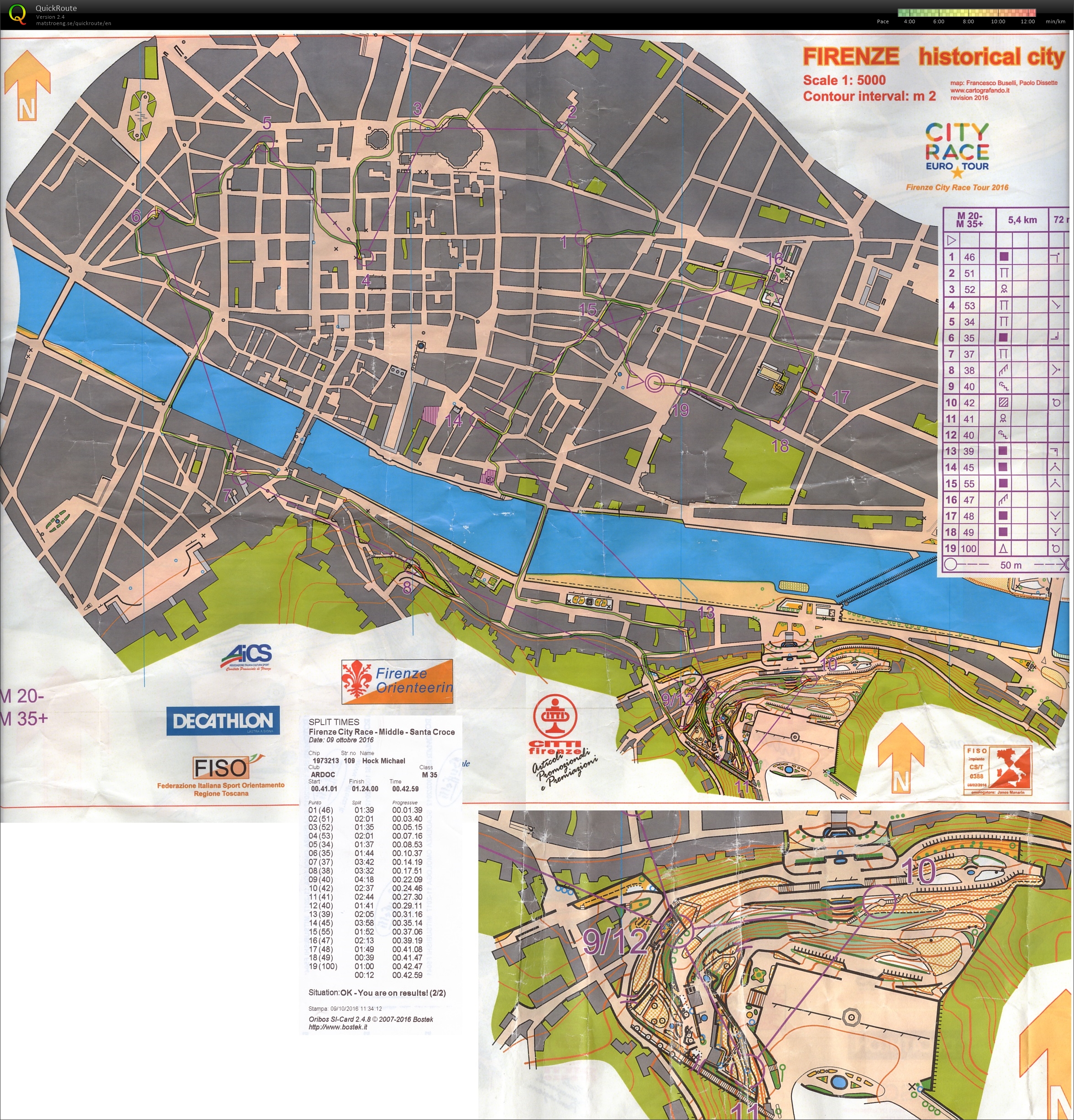 EURO CITY TOUR Florence (09.10.2016)