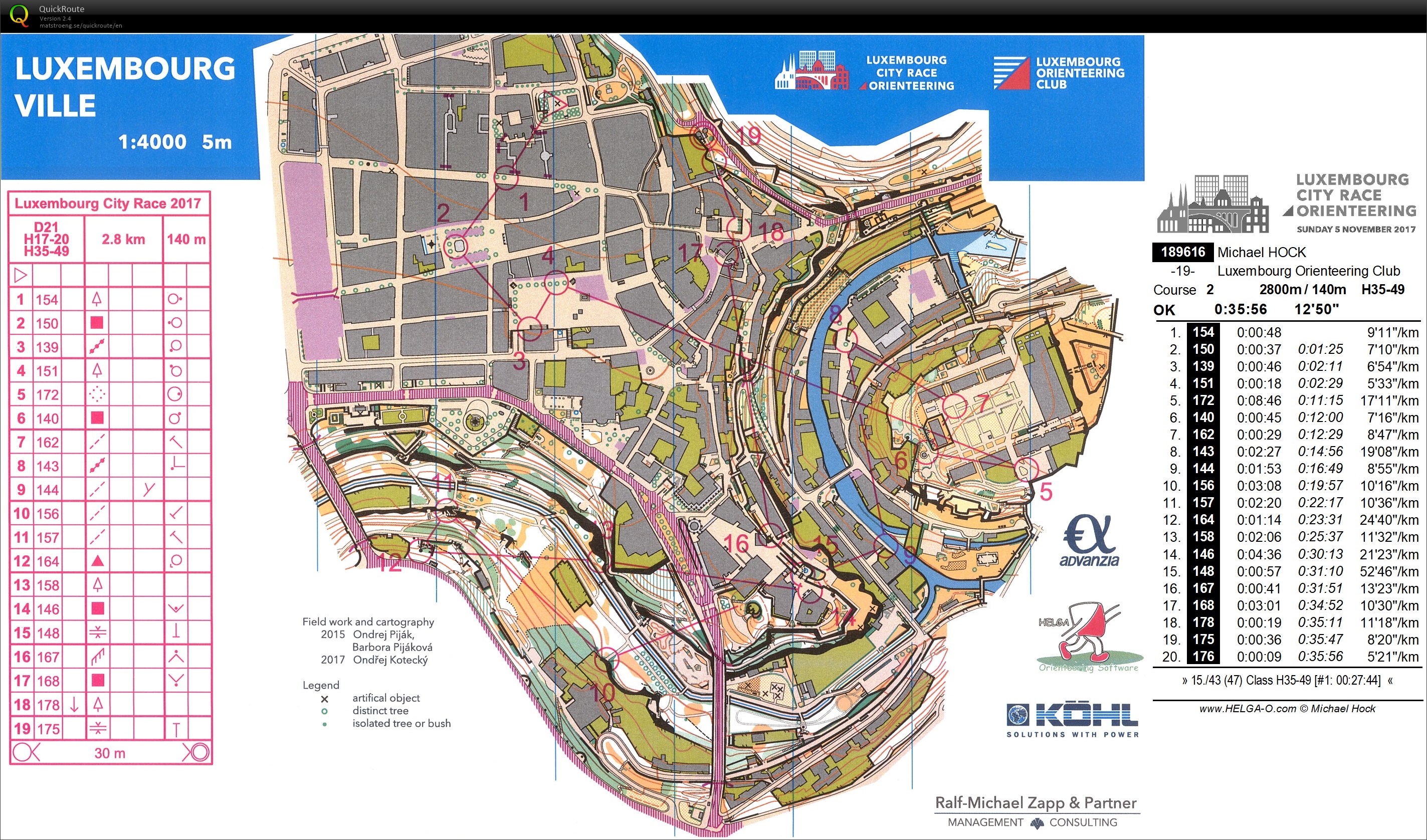 Luxembourg City Race (05.11.2017)