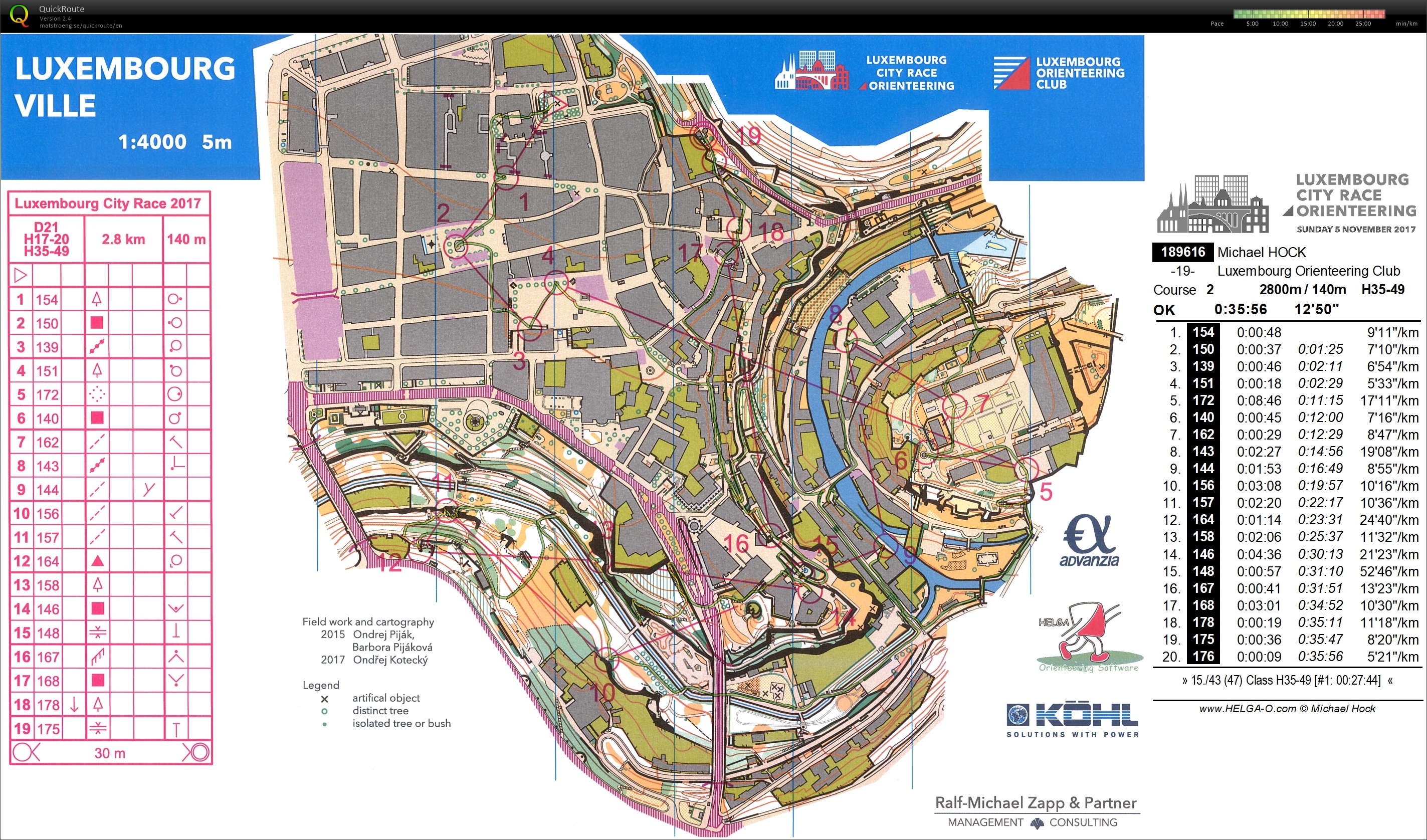 Luxembourg City Race (05.11.2017)