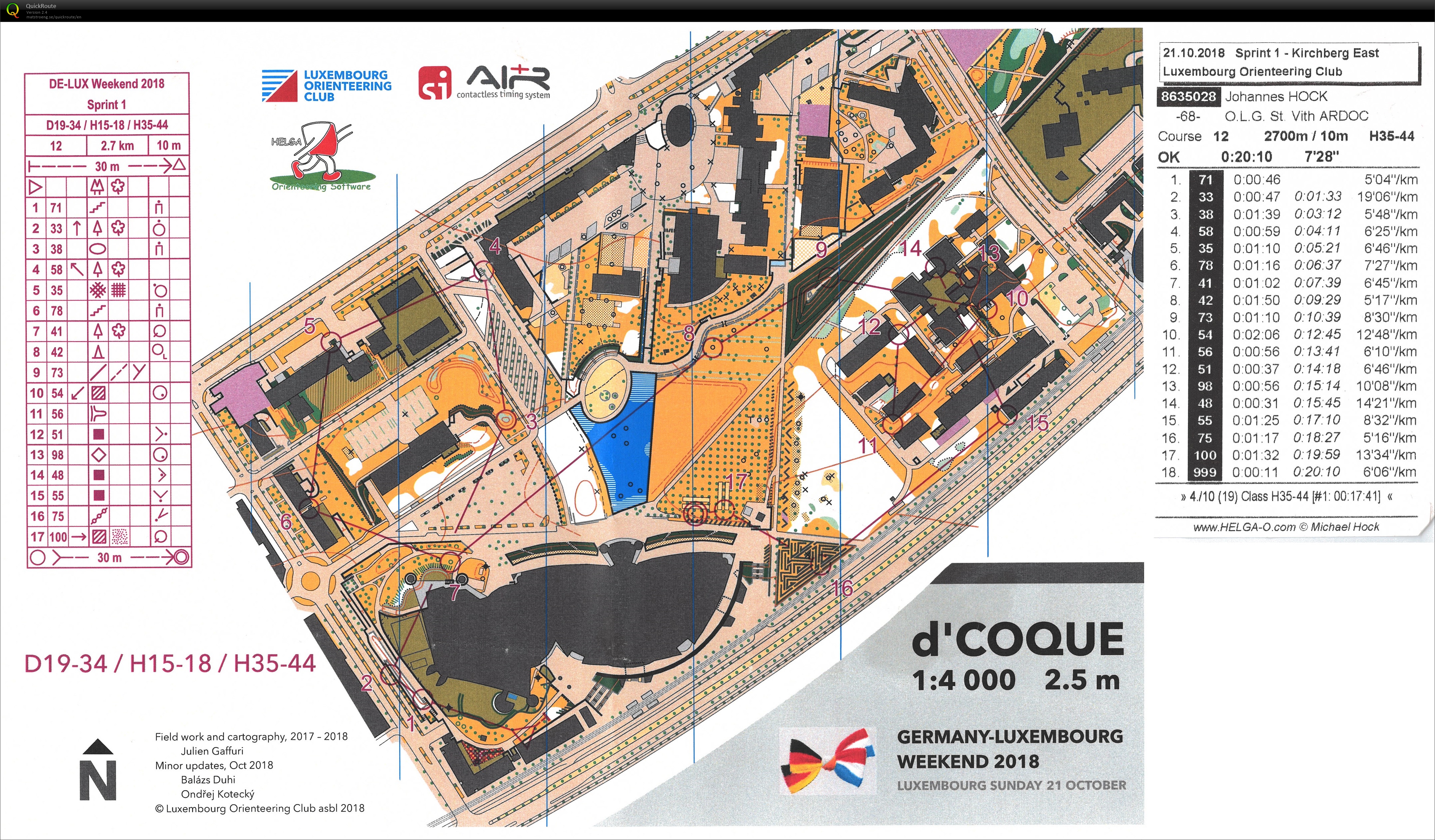 LUX weekend 2018 - Sprint 1 (2018-10-21)