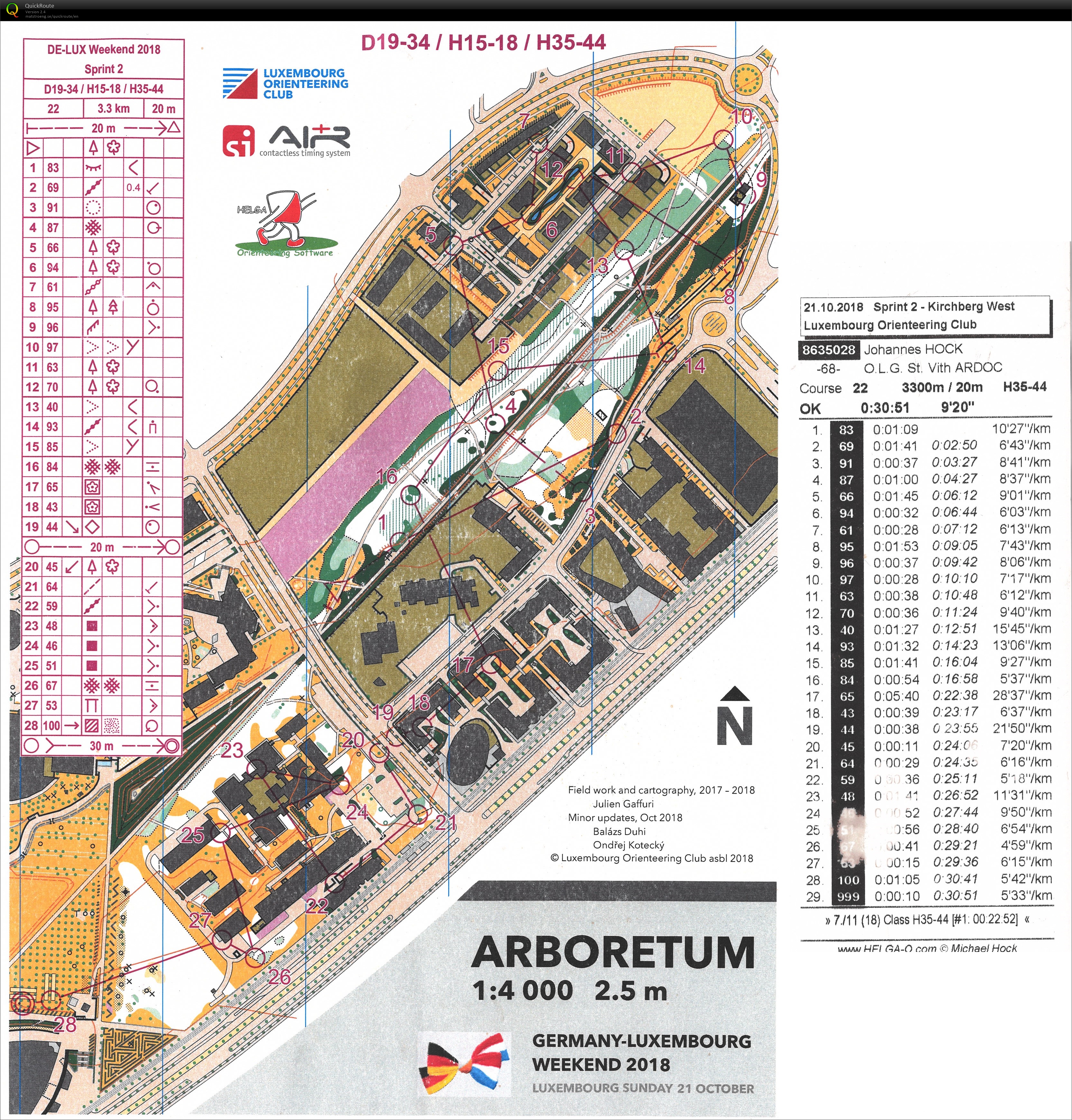 LUX weekend 2018 - Sprint 2 (21.10.2018)