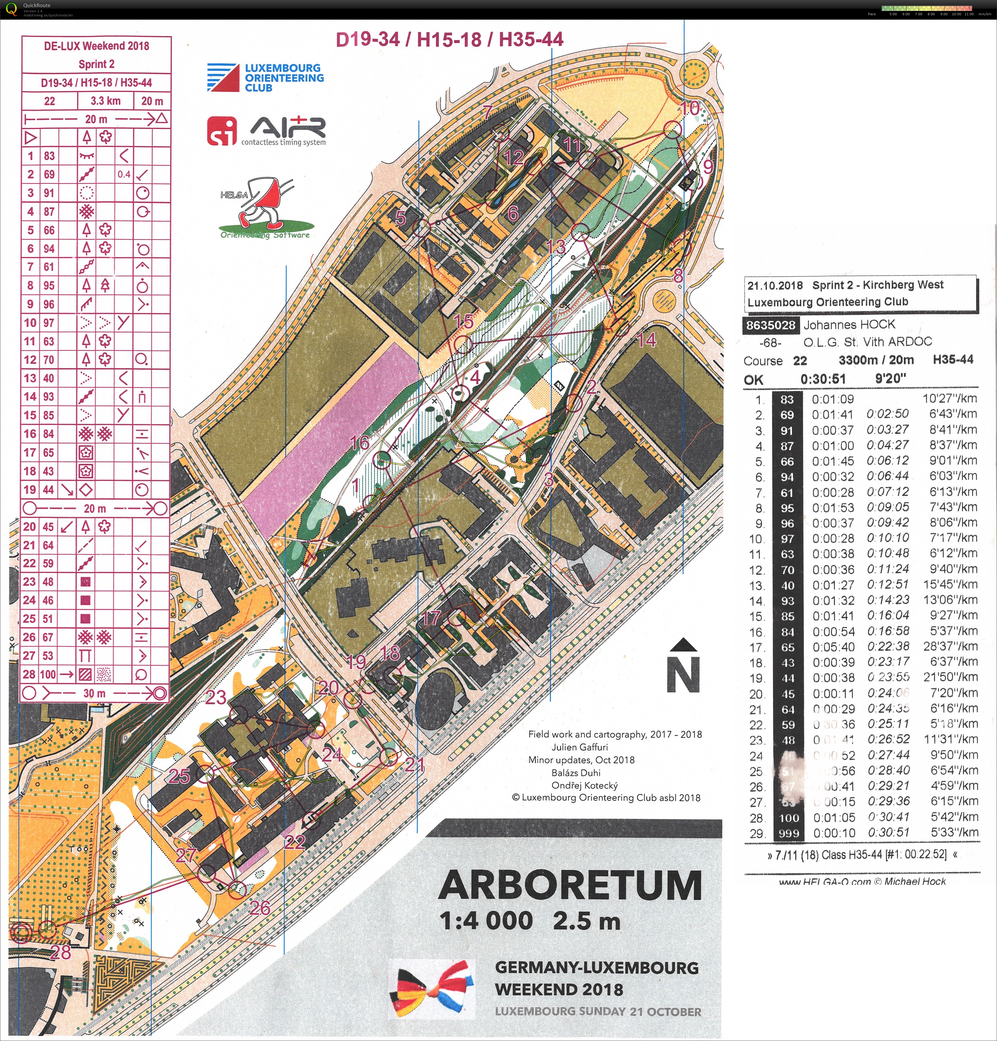 LUX weekend 2018 - Sprint 2 (21.10.2018)