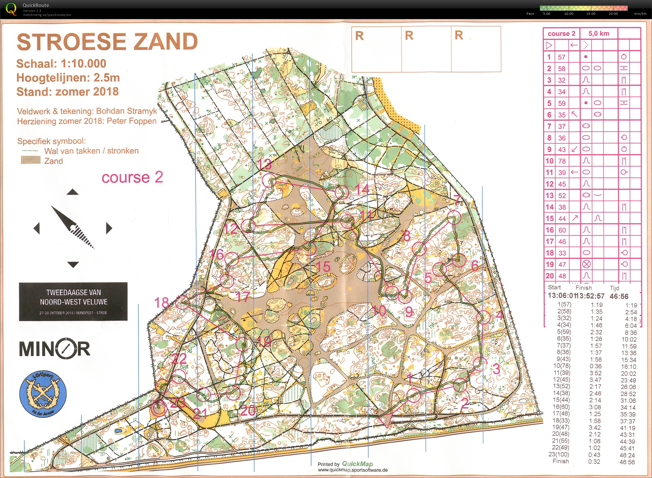 2 Days of North-West Veluwe 2018 (28.10.2018)