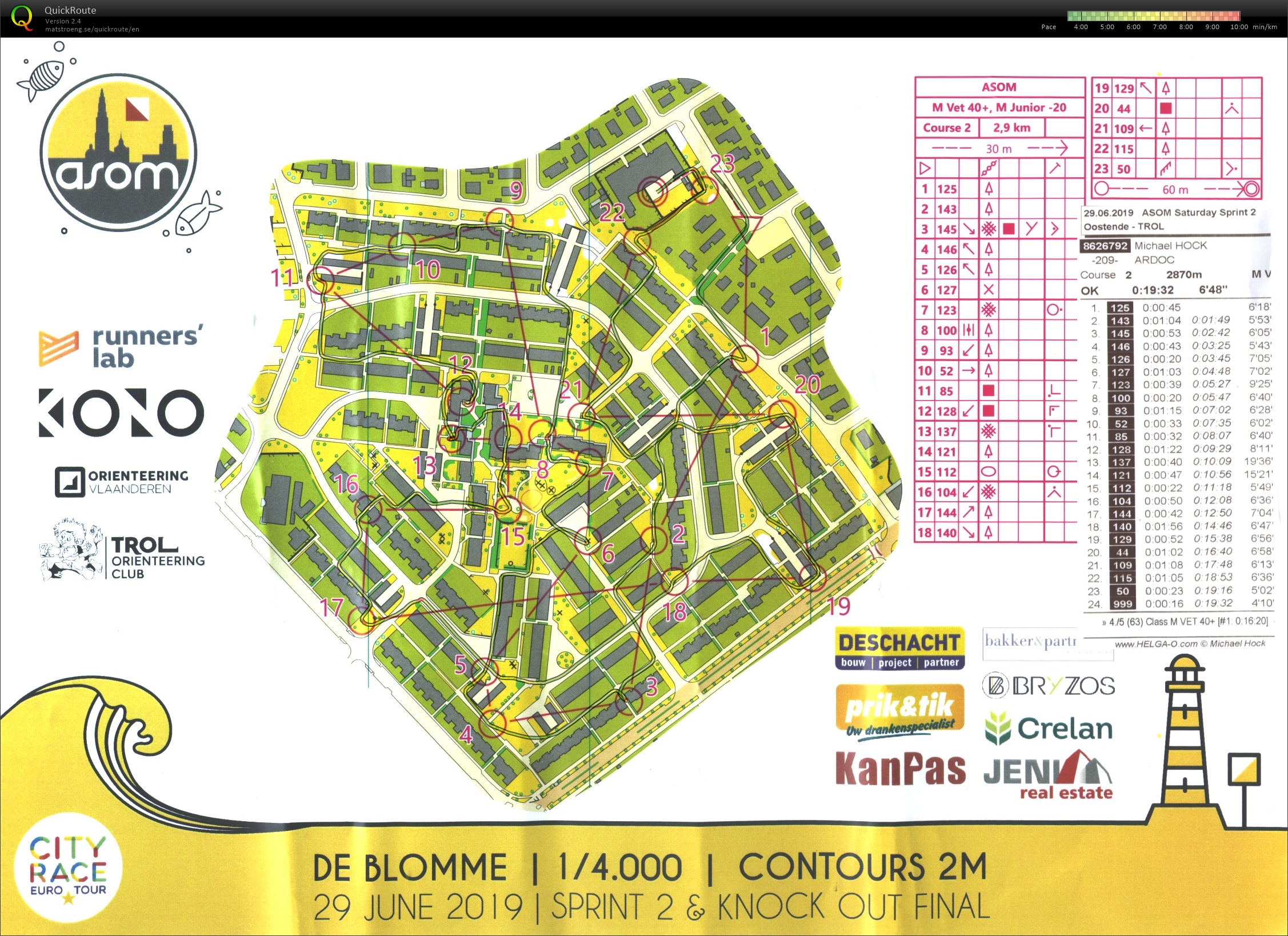 ASOM Sprint 2 (29.06.2019)