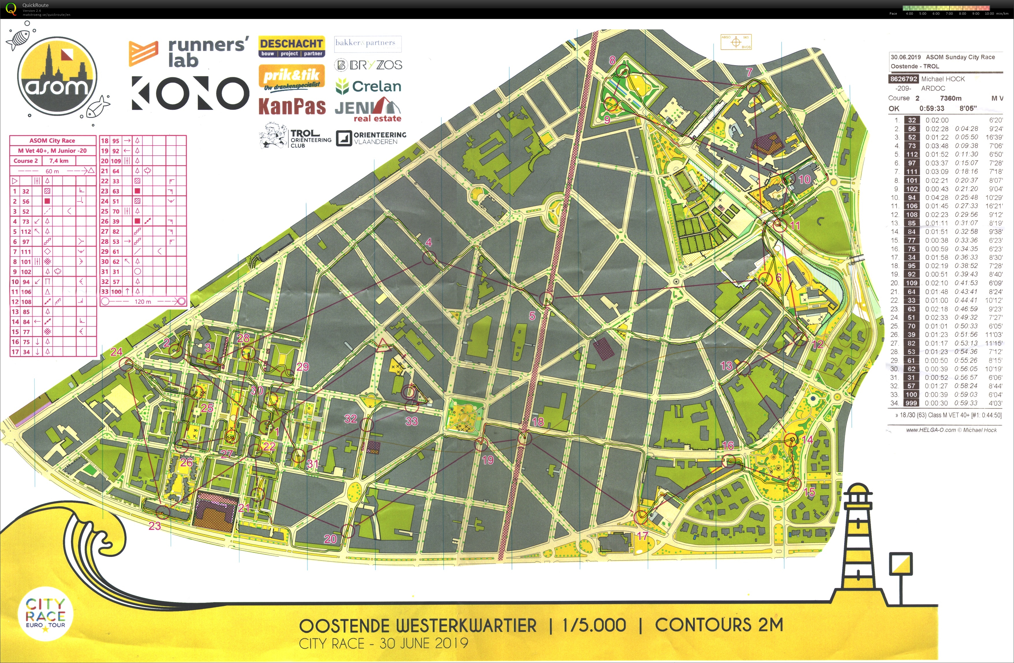 ASOM City Race (30.06.2019)