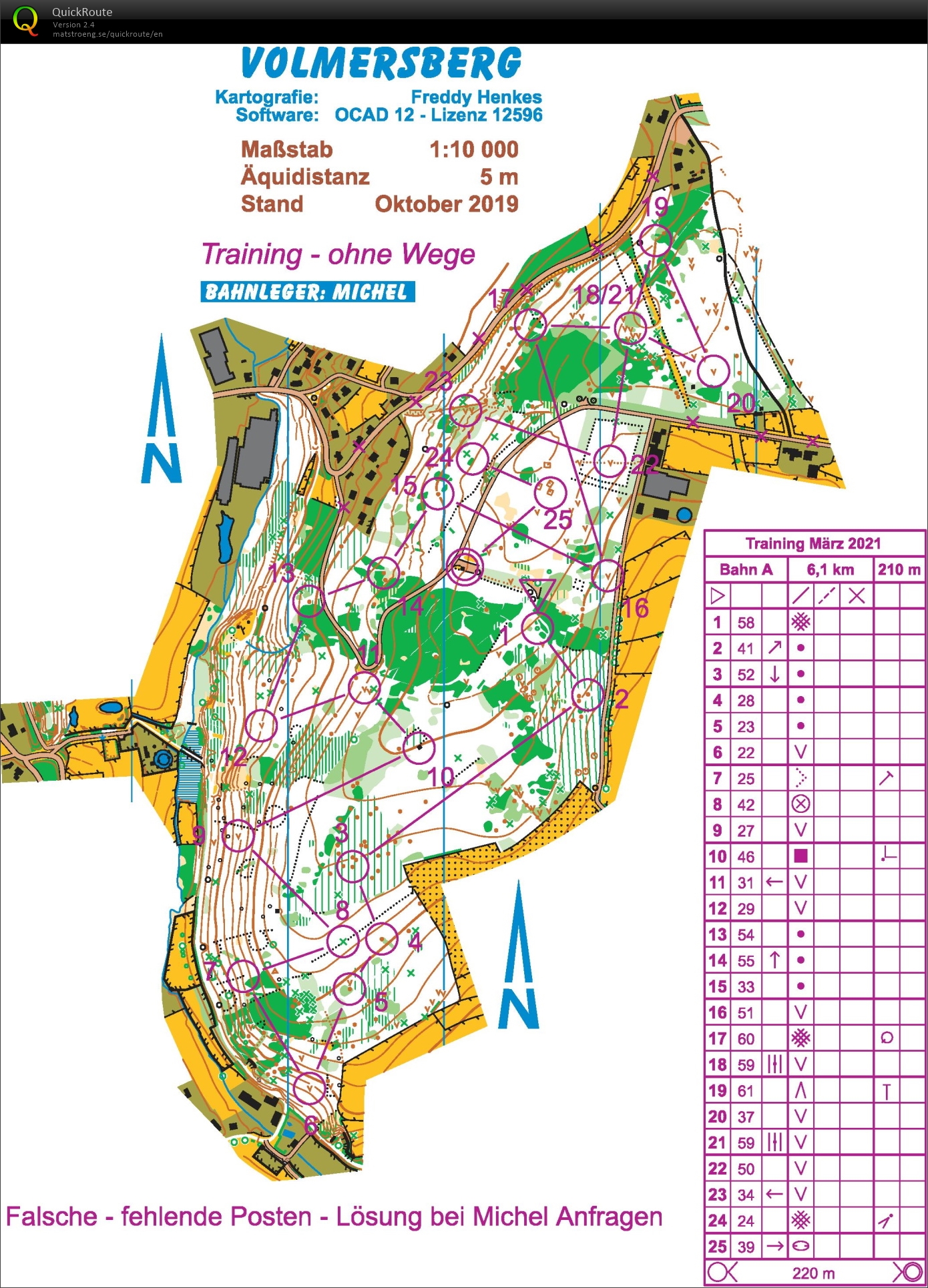 Training falsche-fehlende Posten (07.03.2021)