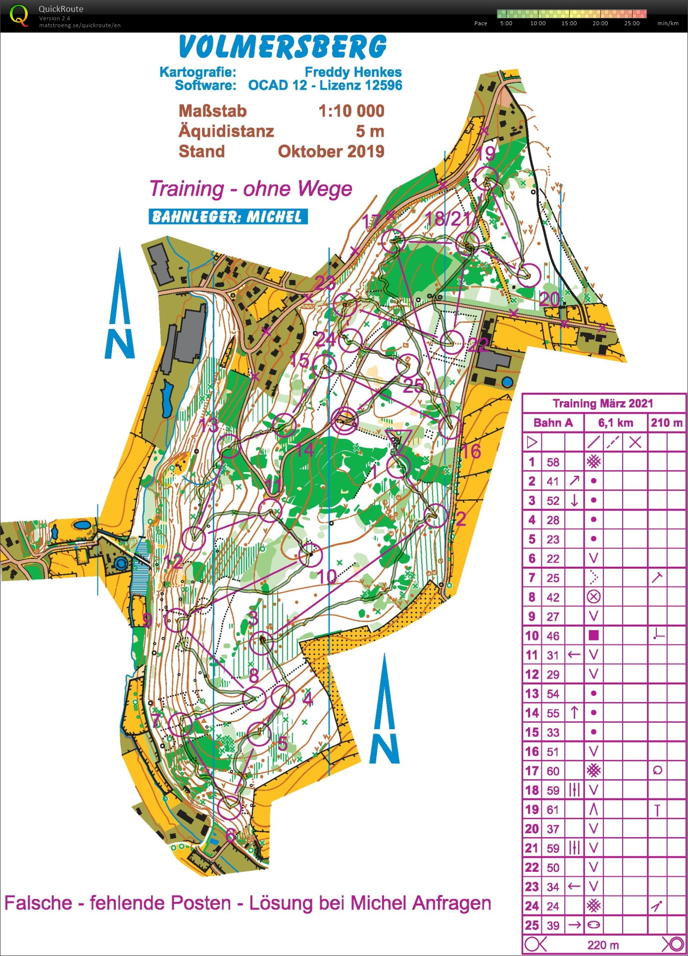 Training falsche-fehlende Posten (07.03.2021)