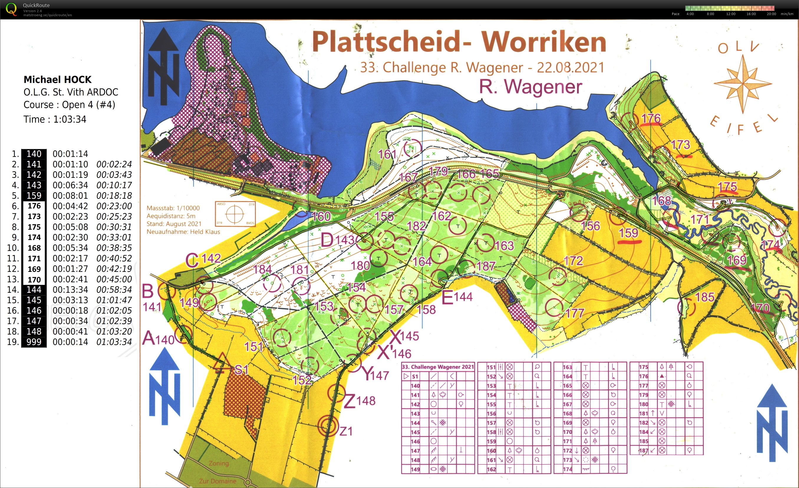 Challenge Wagener (22.08.2021)