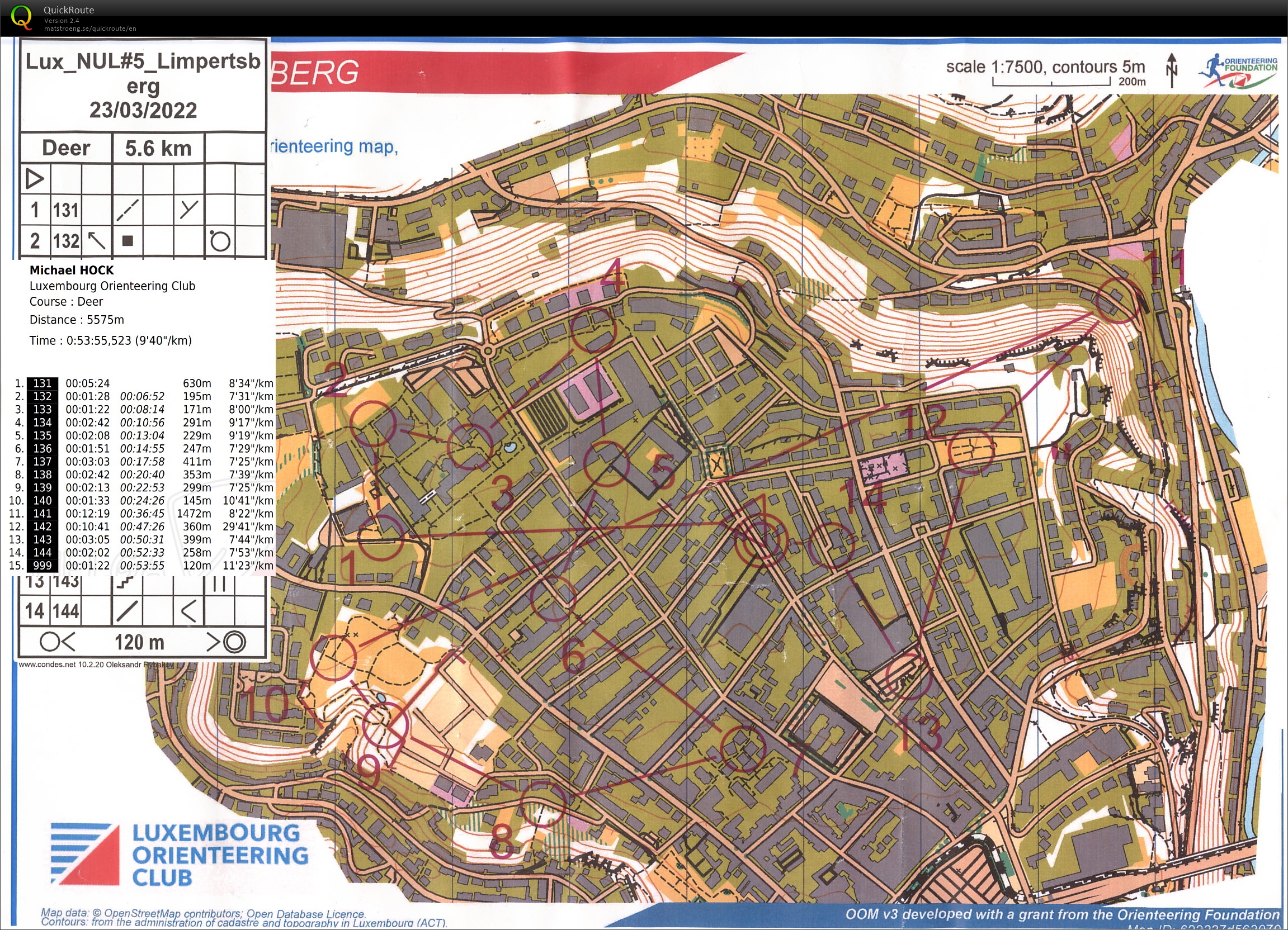 LuxNUL 5 Limpertsberg (23.03.2022)