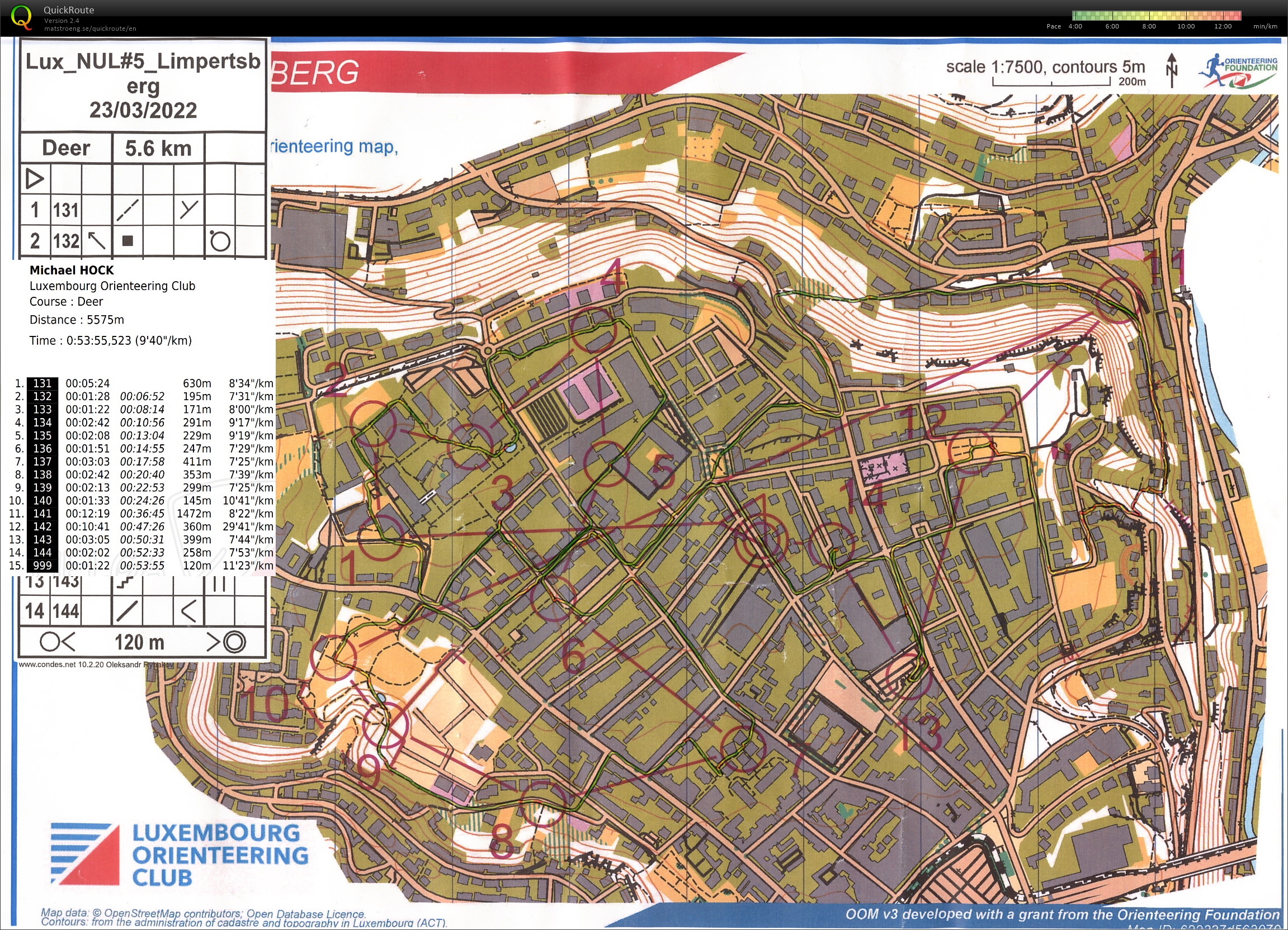 LuxNUL 5 Limpertsberg (23.03.2022)