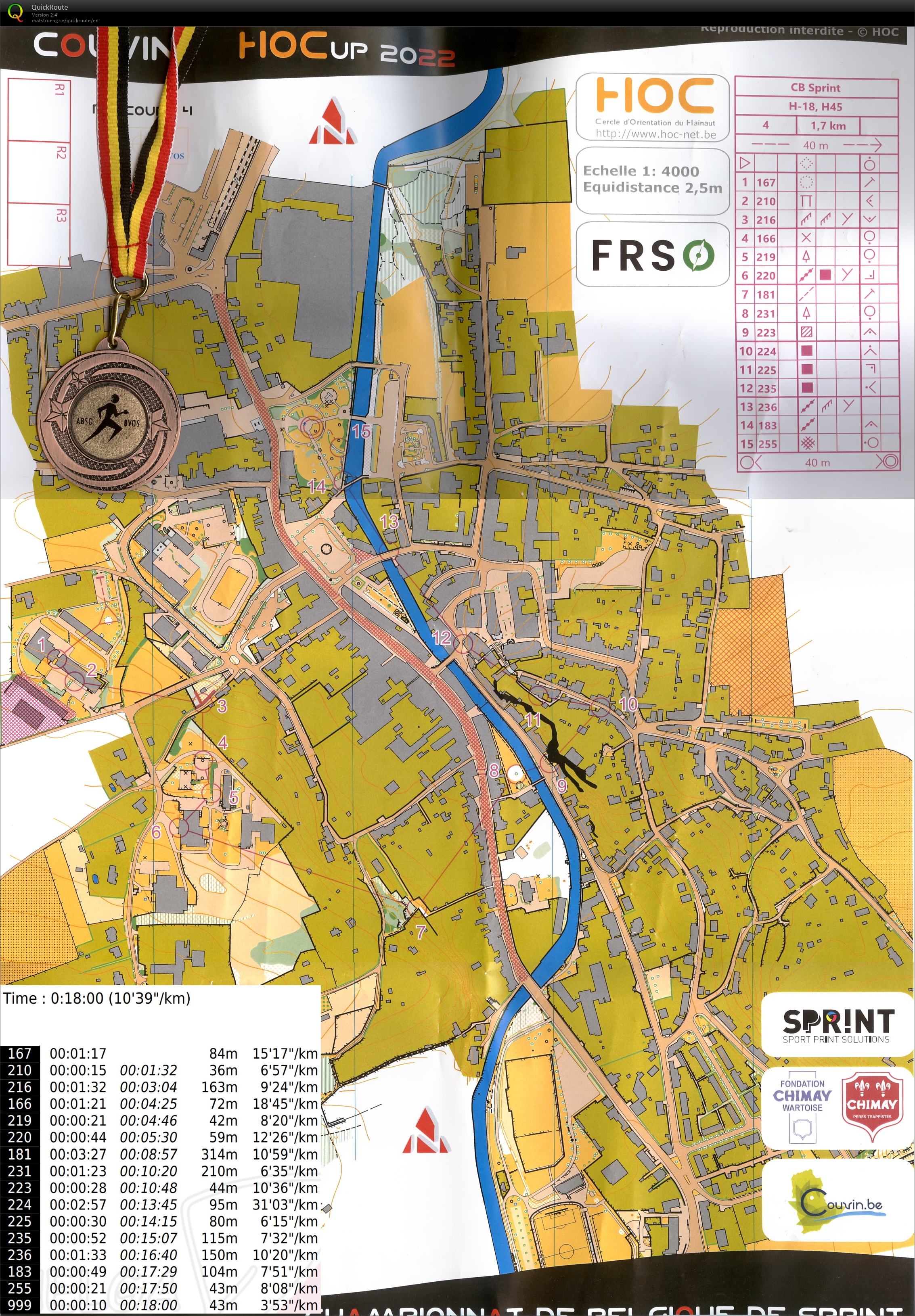 BM Sprint (15.05.2022)