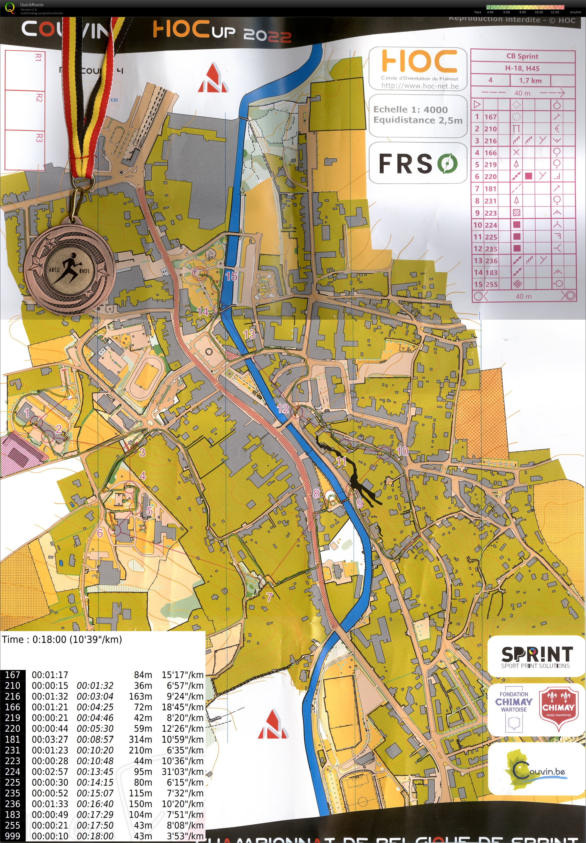 BM Sprint (15.05.2022)