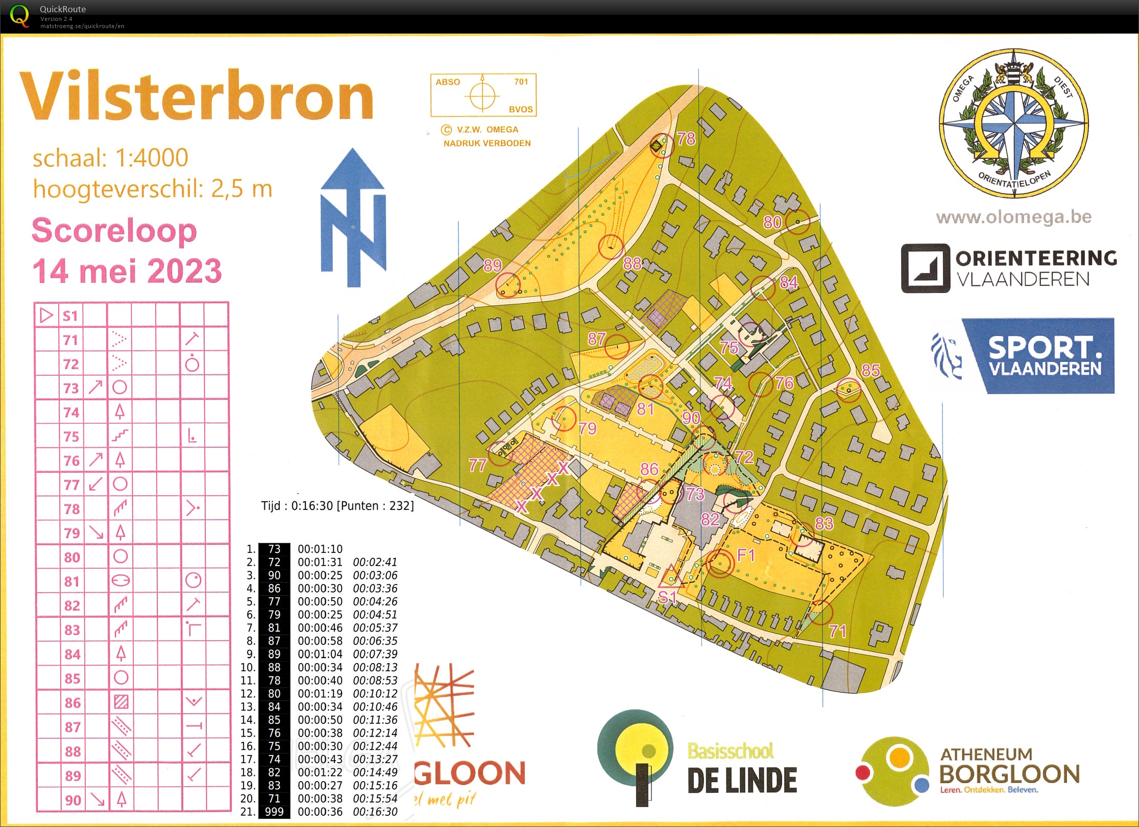 Score (14.05.2023)