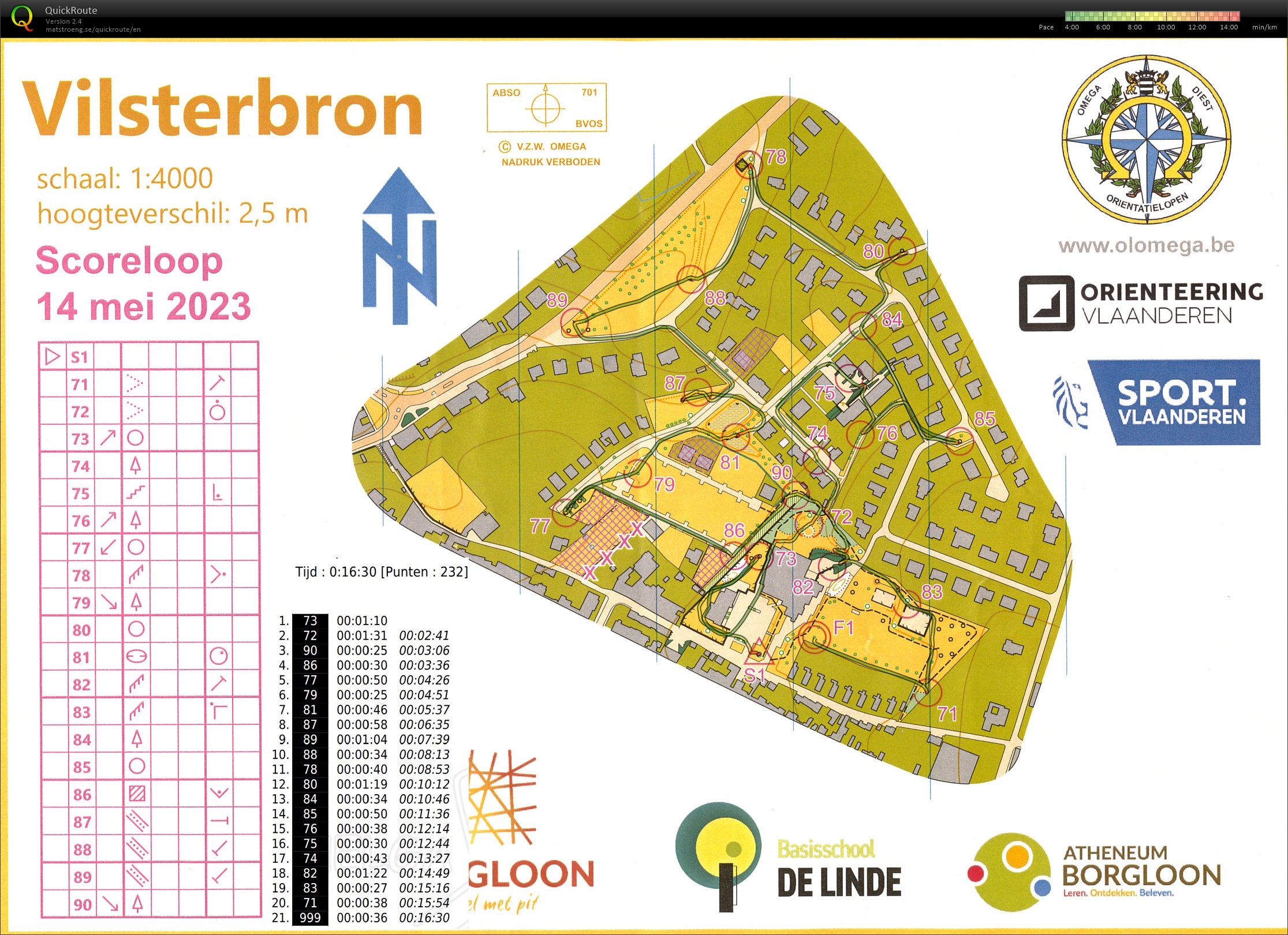 Score (14.05.2023)