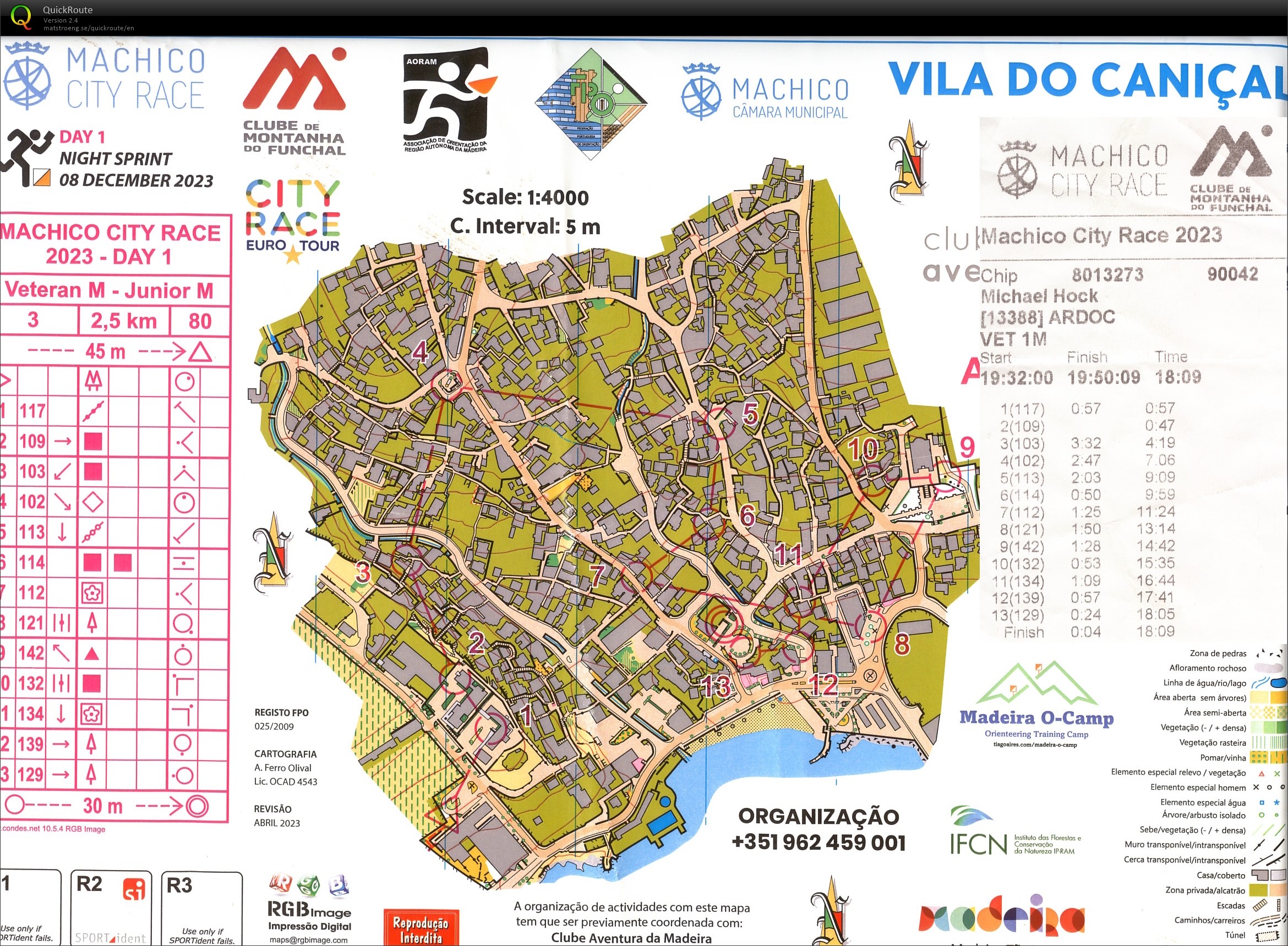 Machico City Race Night Sprint (08.12.2023)
