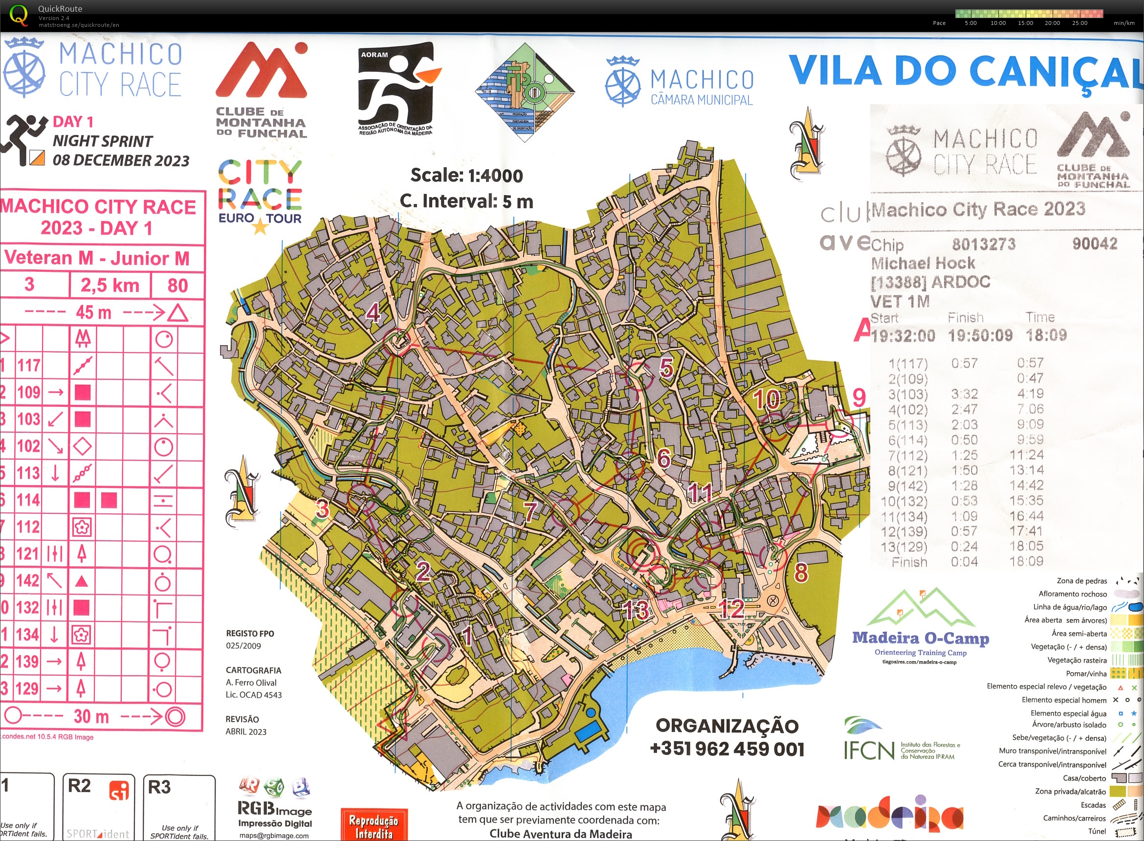Machico City Race Night Sprint (08.12.2023)