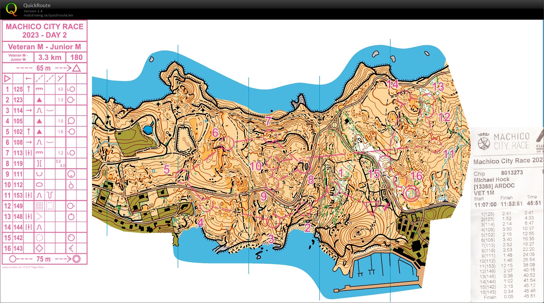 Machico City Race Middle Forest (09.12.2023)